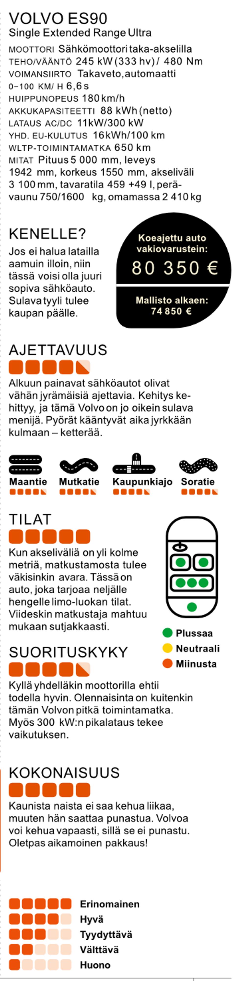 Volvo ES90 tekniset tiedot taulukossa. Lue Tuulilasin koeajoartikkeli