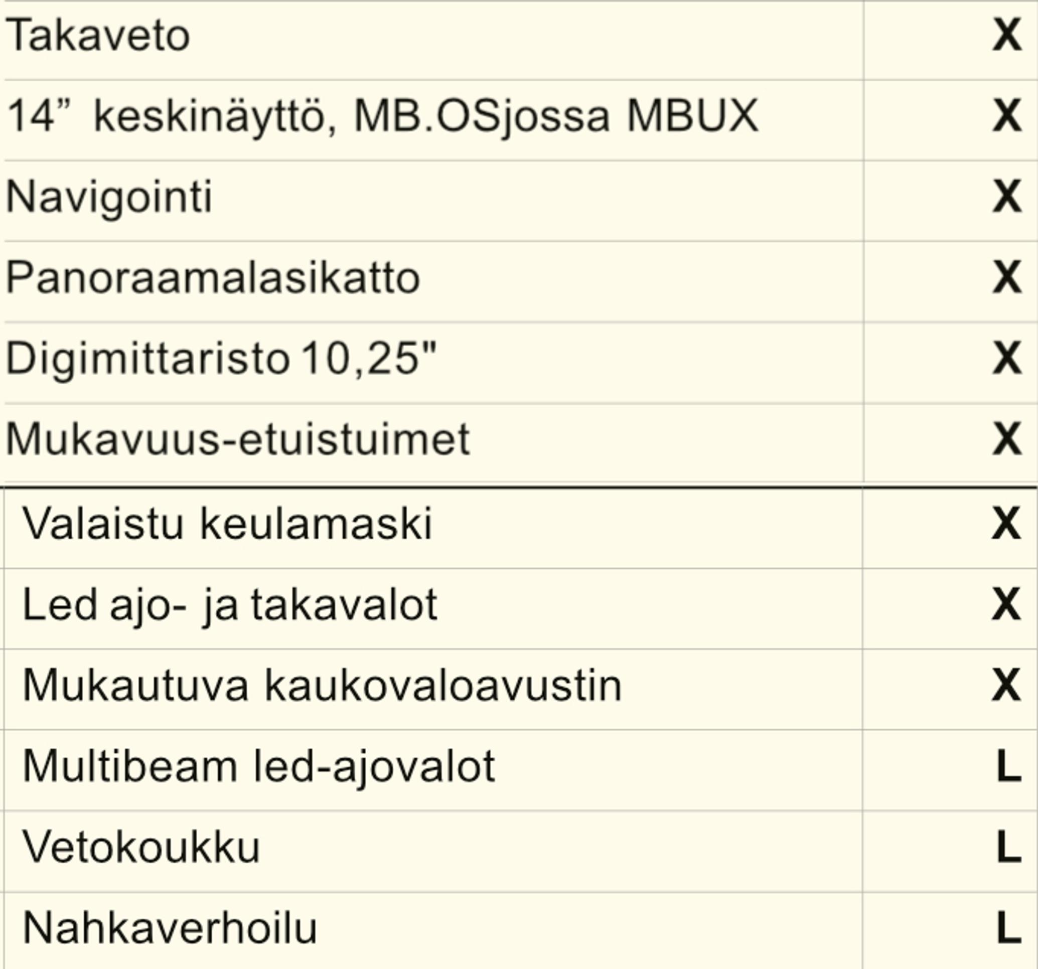 Mercedes-Benz CLA 250+ AMG Linen varusteet taulukoituna