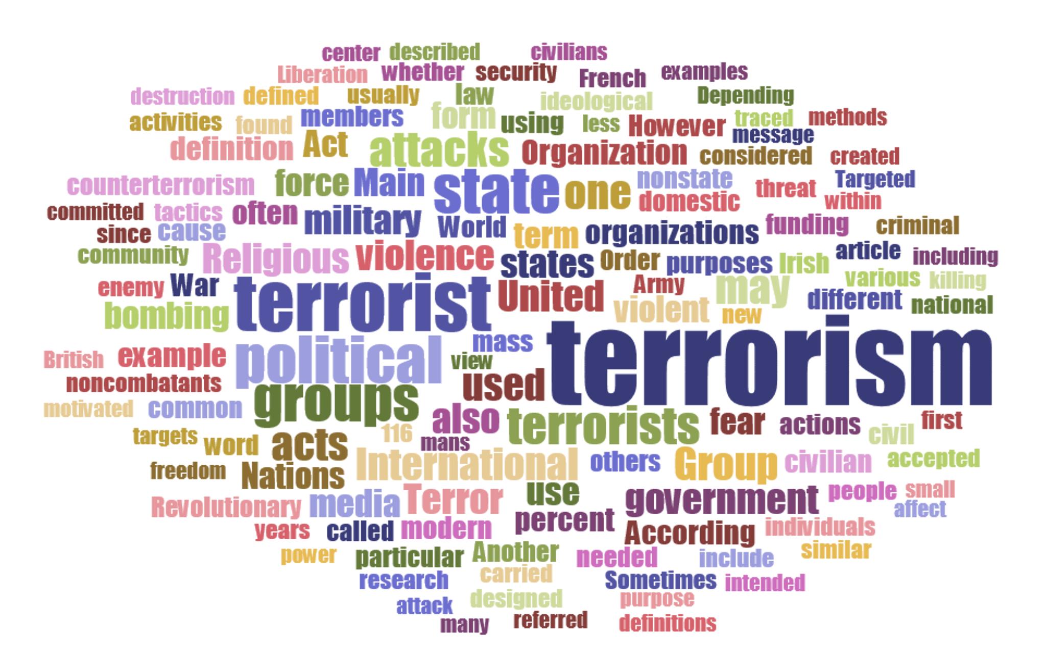 Mita Terrorismi On Terrorismin Kokonaiskuva Osa 1 Somesotilas Apu