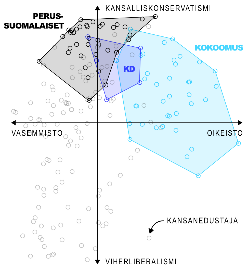 Konservatismi: Mitä se tarkoittaa? Keitä ovat konservatiivit? | Apu