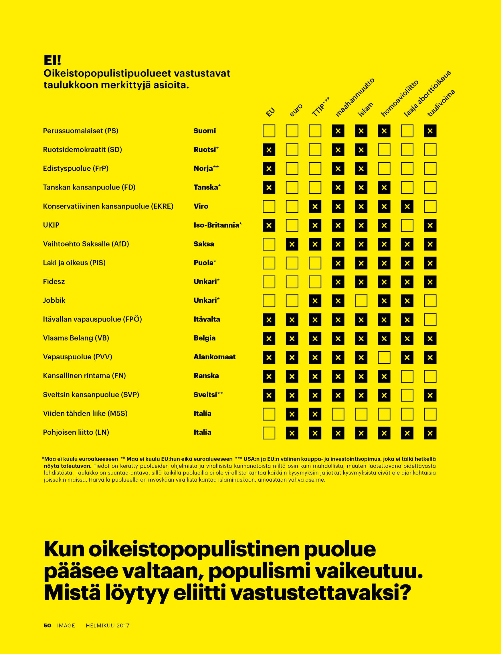 Pelin politiikka eli miten oikeistopopulistit toimivat?