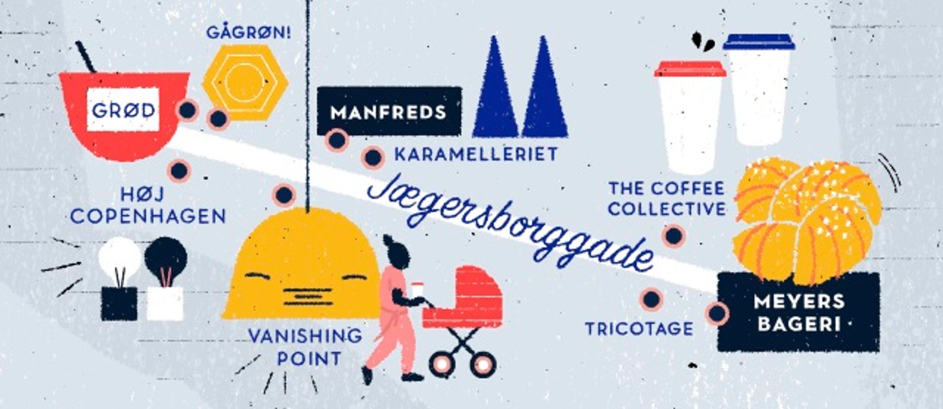 Kööpenhaminan trendikkäin katu