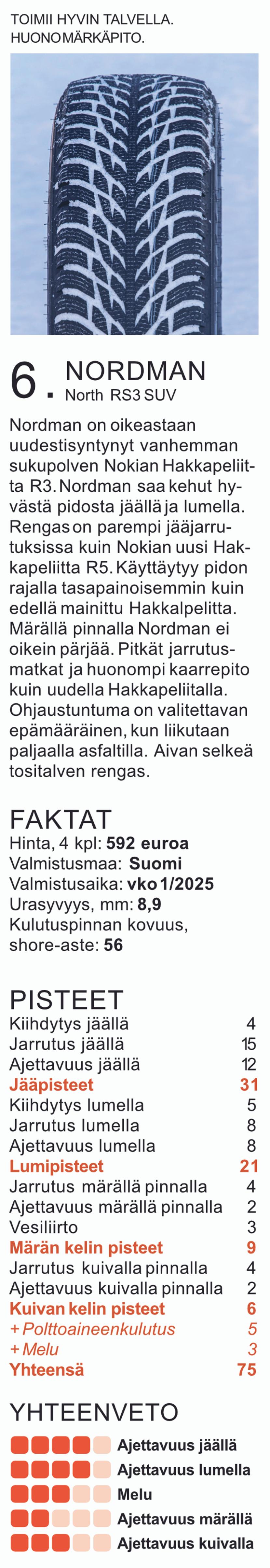 Kitkarenkaat 235/60 R18 vertailussa | Tuulilasi 2025 rengastesti – Nordman, tulokset