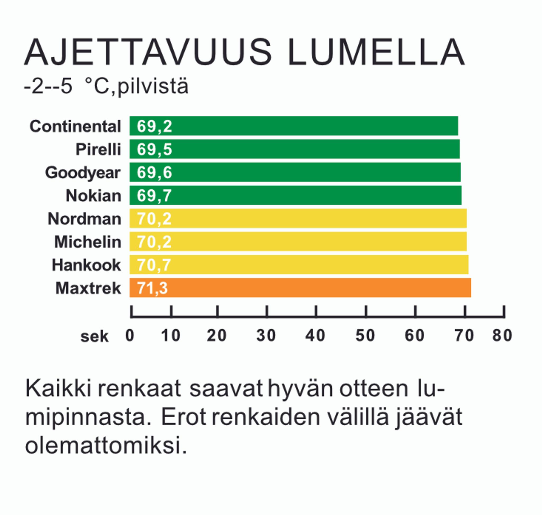 Kitkarenkaat 235/60 R18 vertailussa | Tuulilasi 2025 rengastesti – Ajettavuus lumella