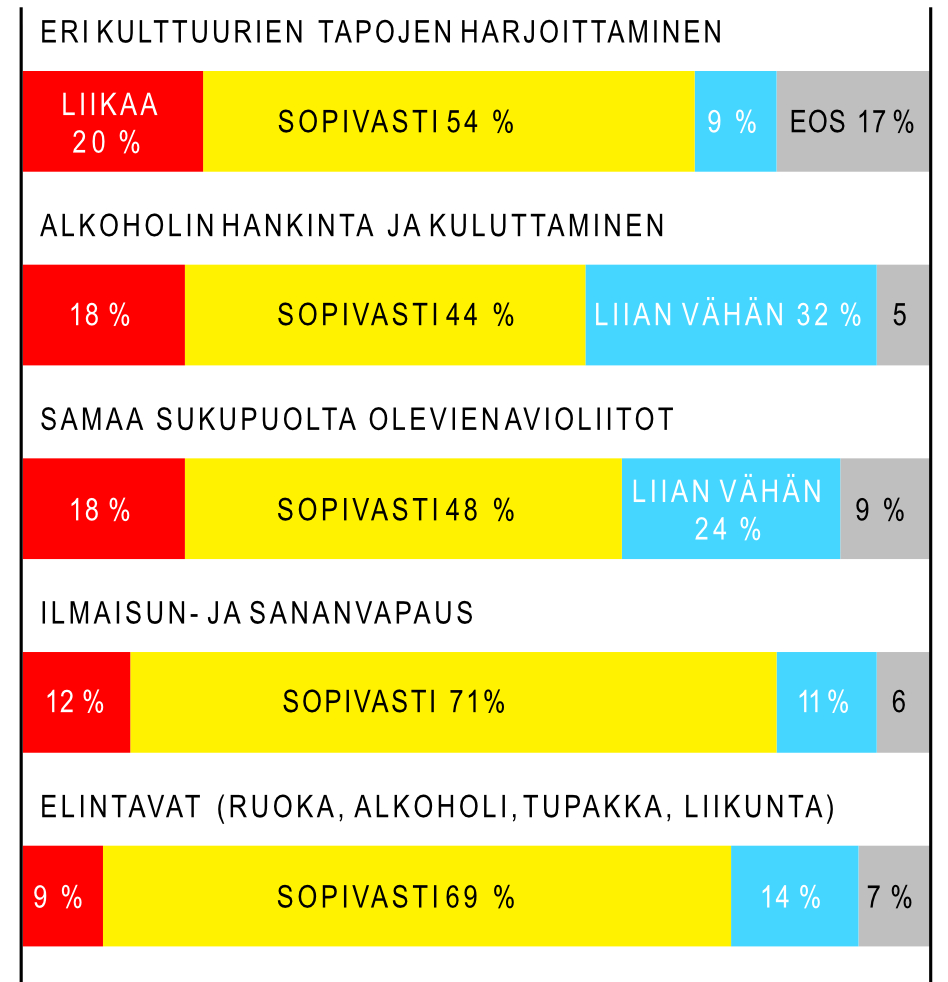 Konservatismi: Mitä se tarkoittaa? Keitä ovat konservatiivit? | Apu