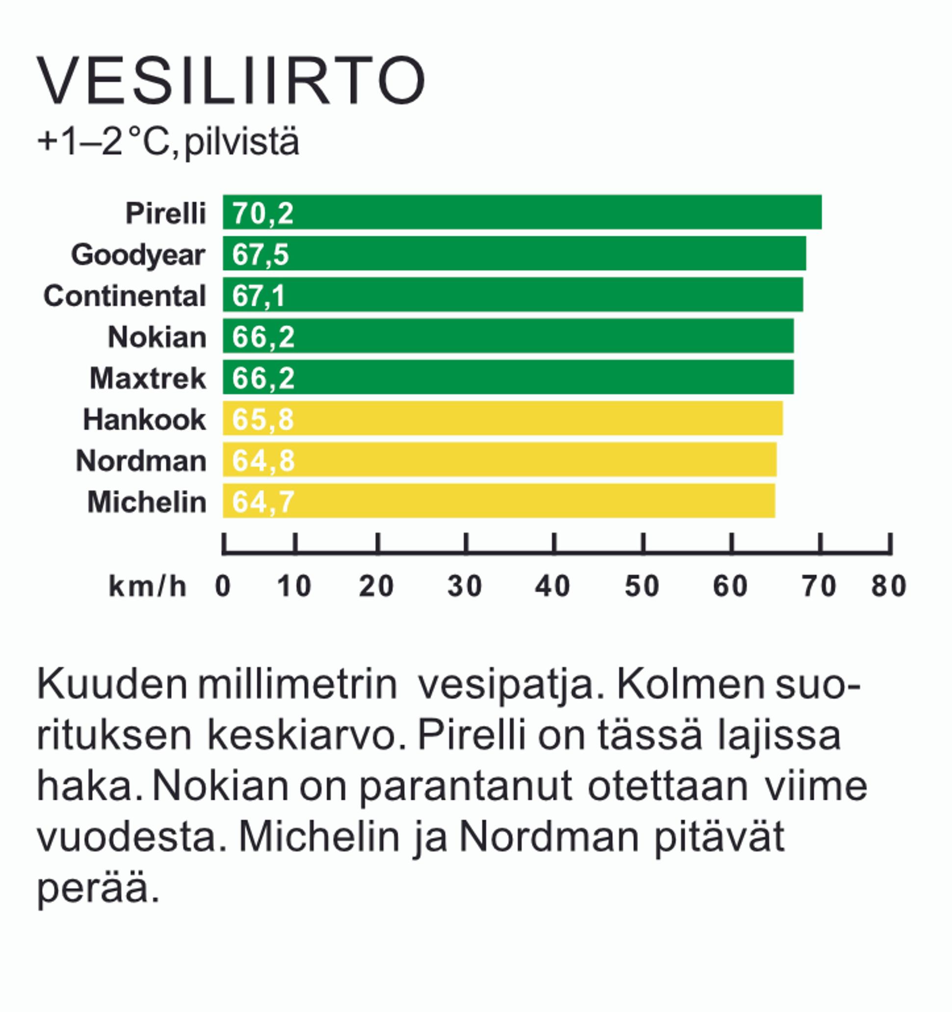 Kitkarenkaat 235/60 R18 vertailussa | Tuulilasi 2025 rengastesti – Vesiliirto