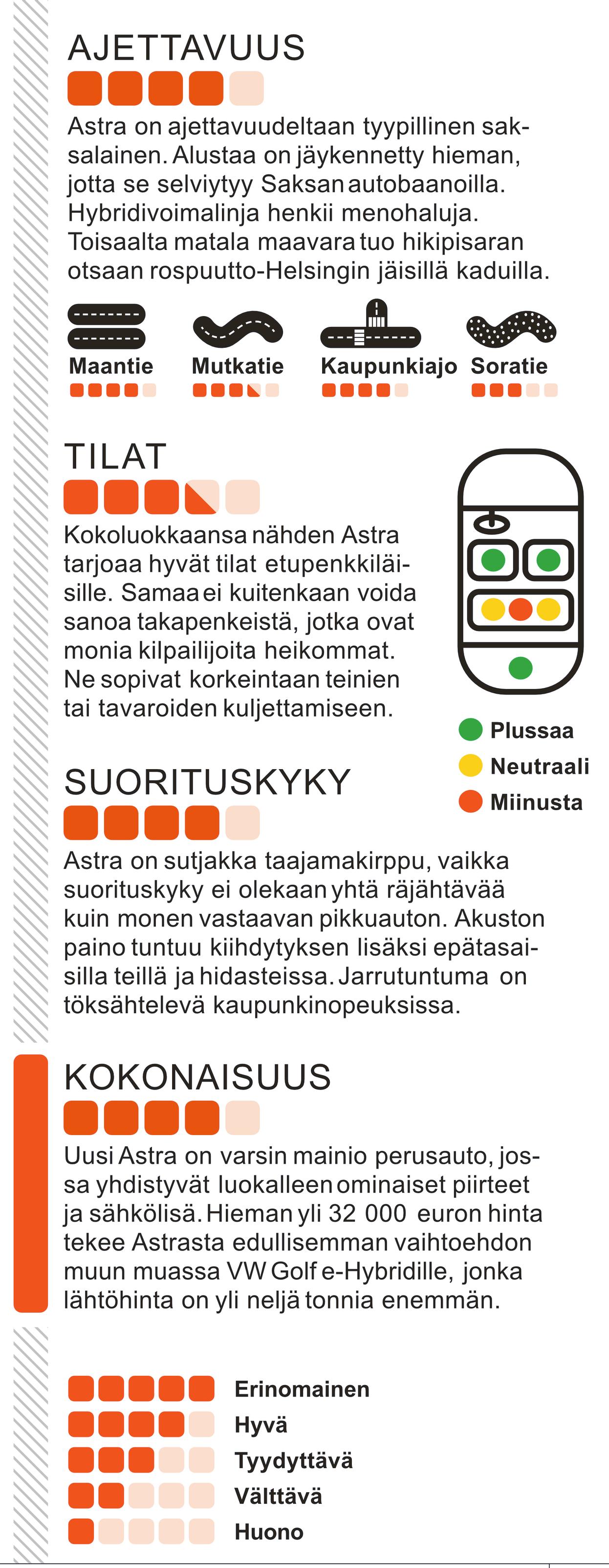 Opel Astra, tiedot