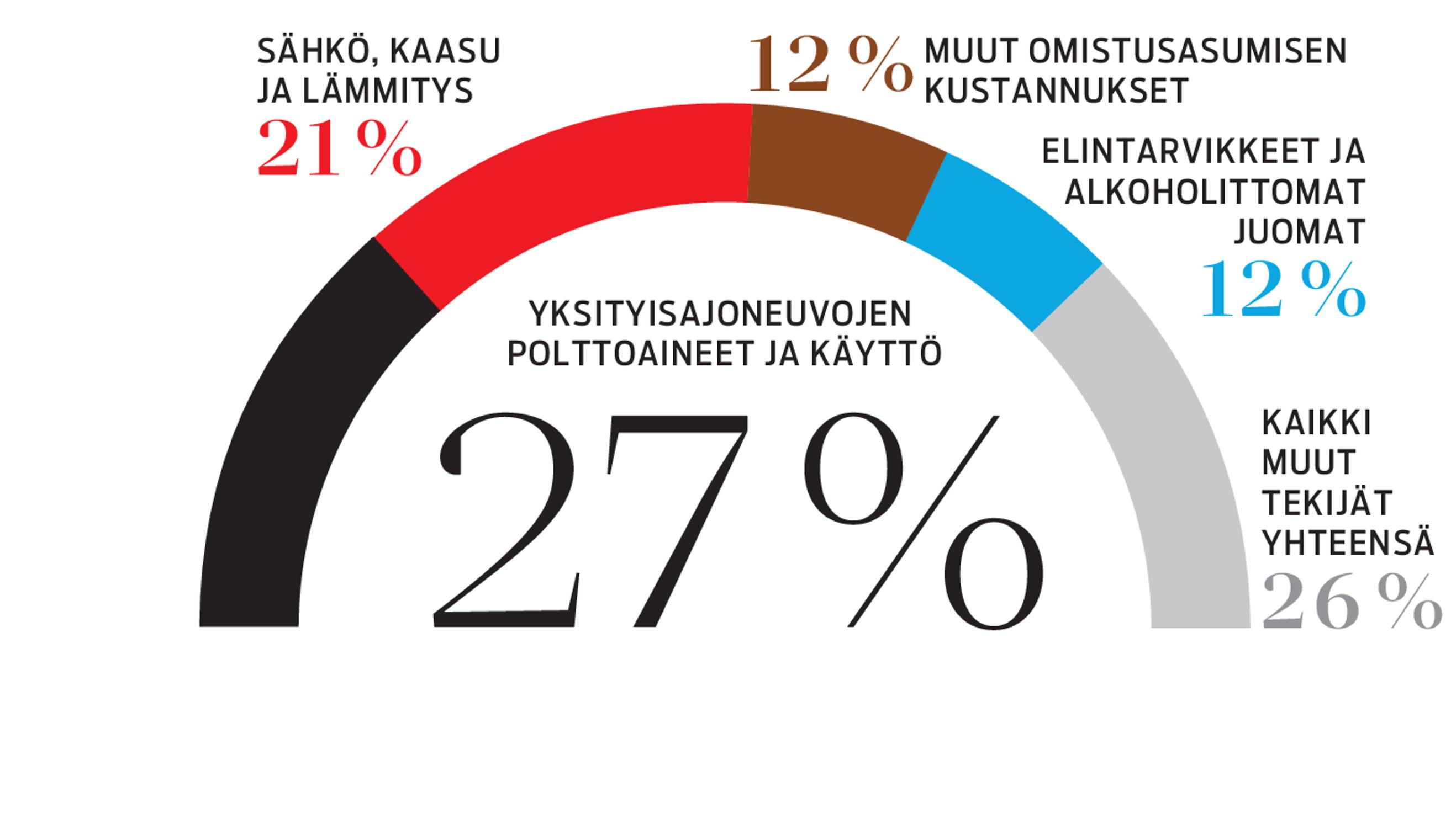 Inflaatio Suomessa