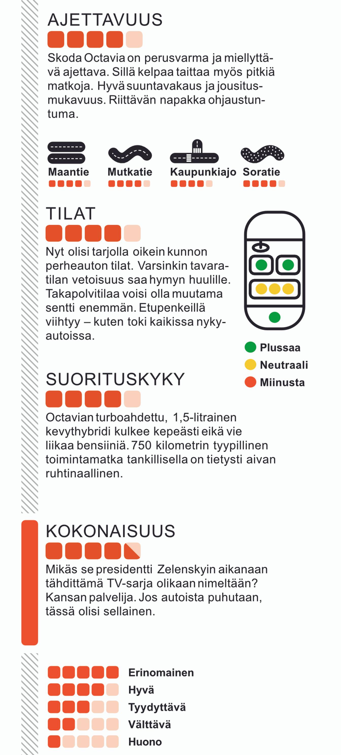 Skoda Octavia Combi Tuulilasi koeajossa. Katso arvio.