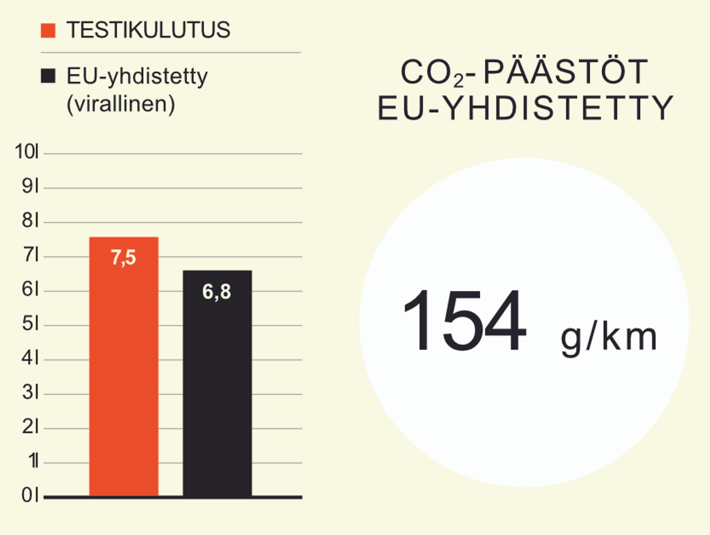 Dacia Duster kulutustesti