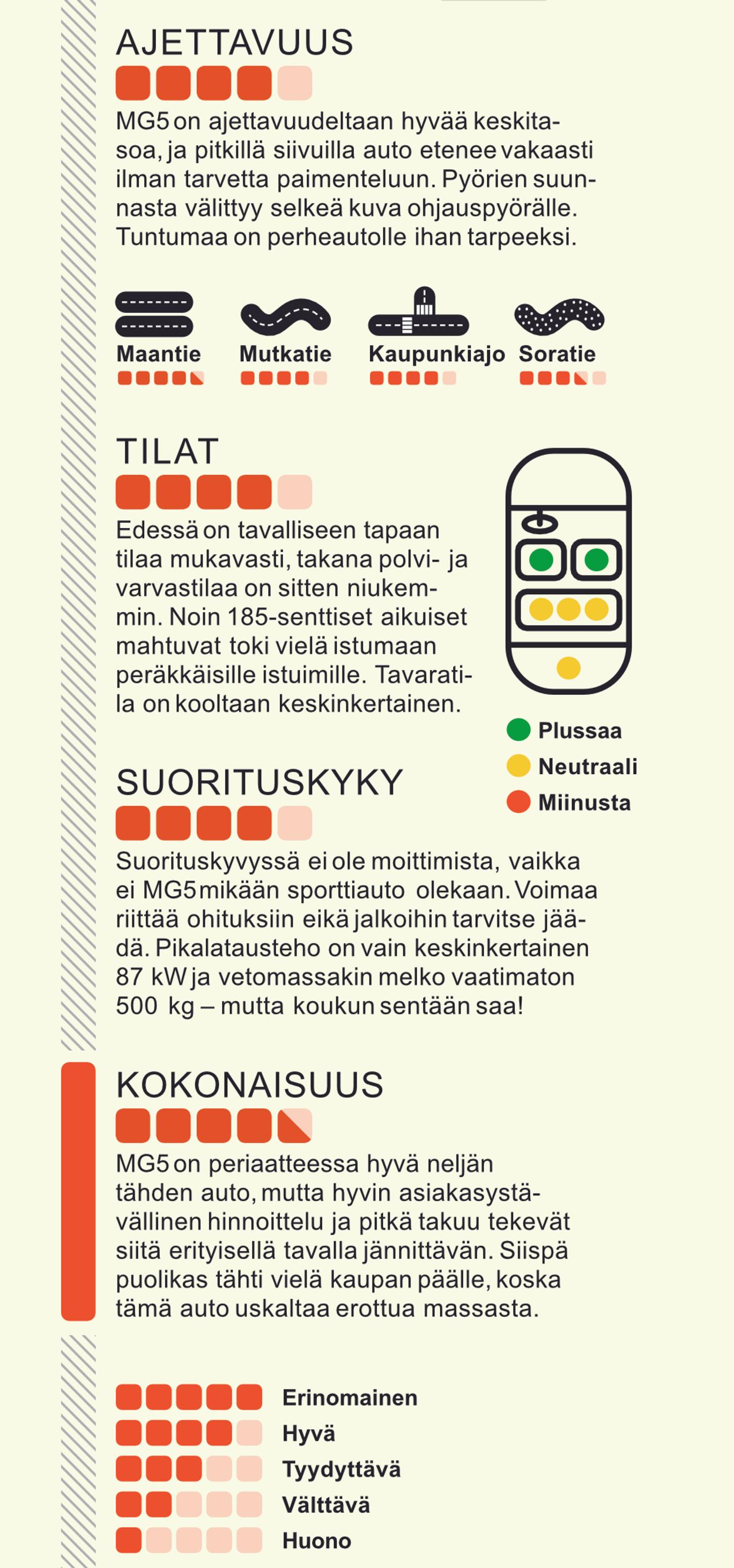 MG5 koeajon tulokset. Lue lisää.