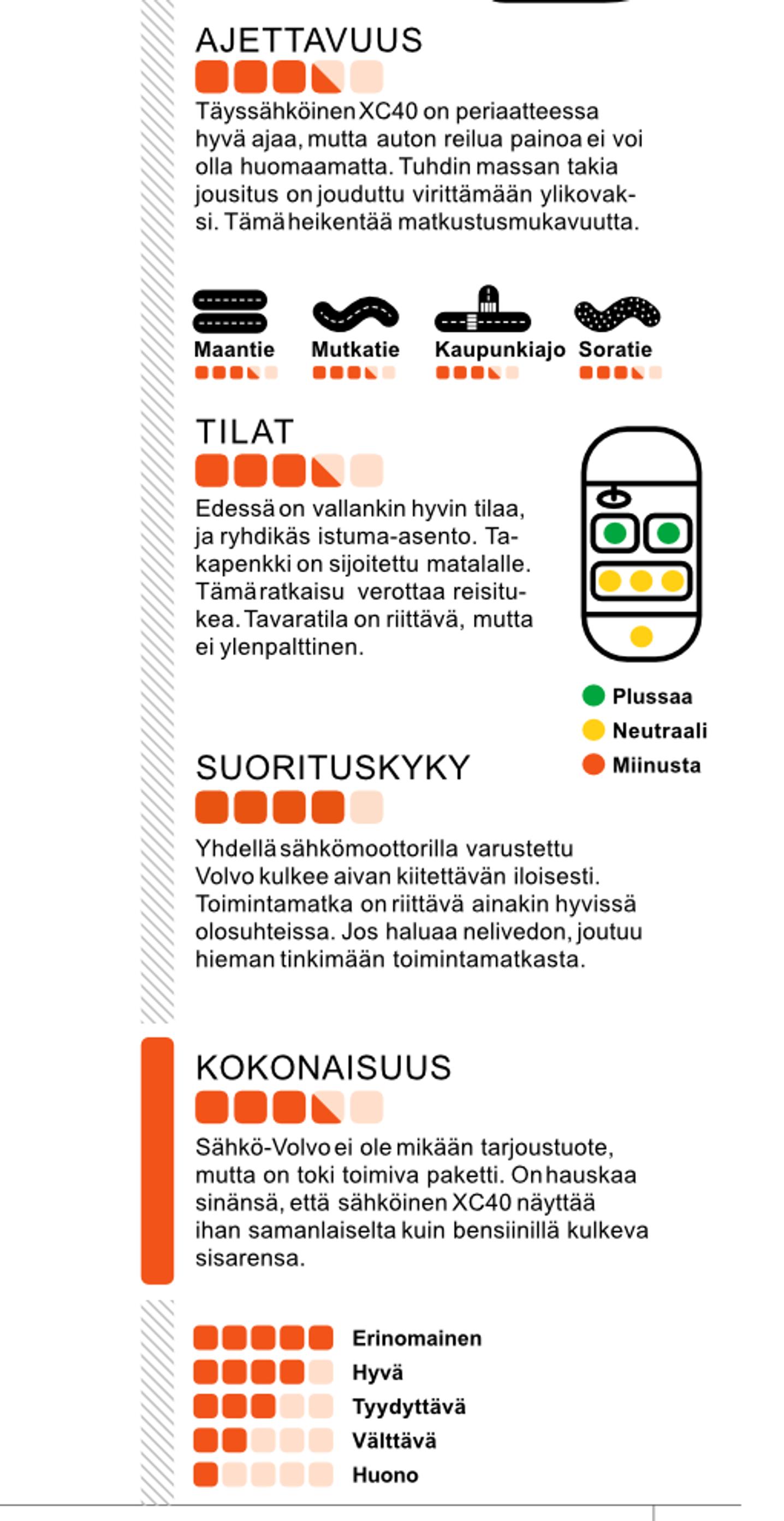Volvo Xc40 Recharge Single Plus tietoja