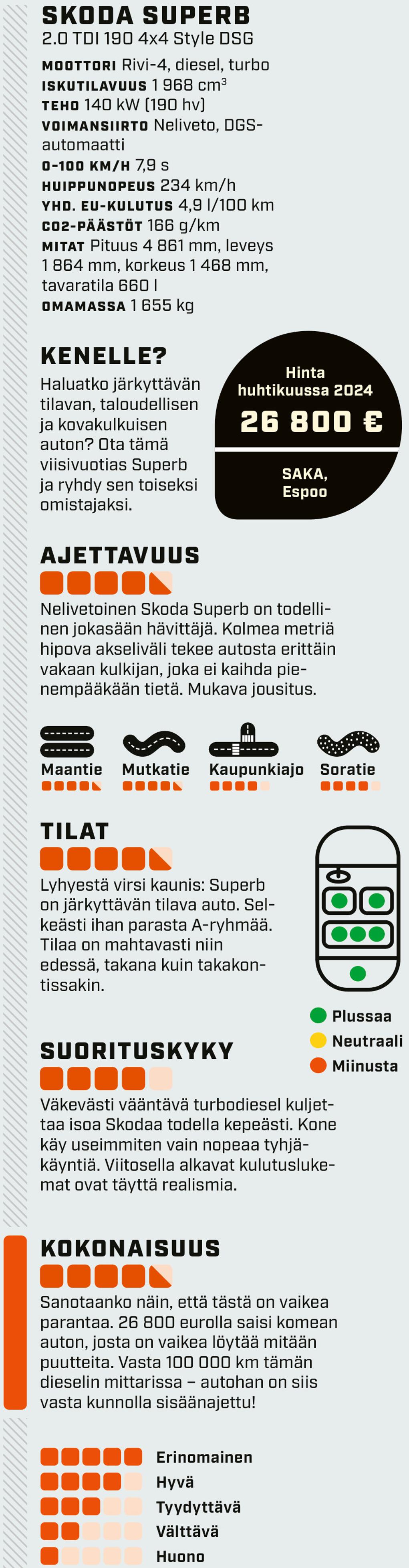 Škoda Superbin v. 2019 tekniset ominaisuudet