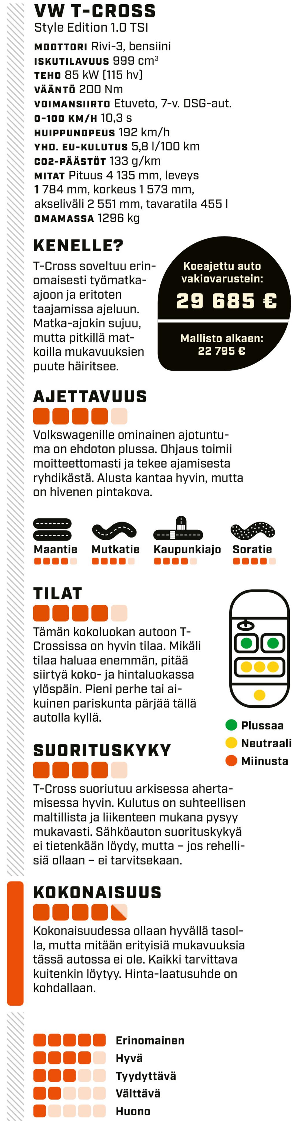 Volkswagen T-Cross, tekniset ominaisuudet löytyvät tästä taulukosta.