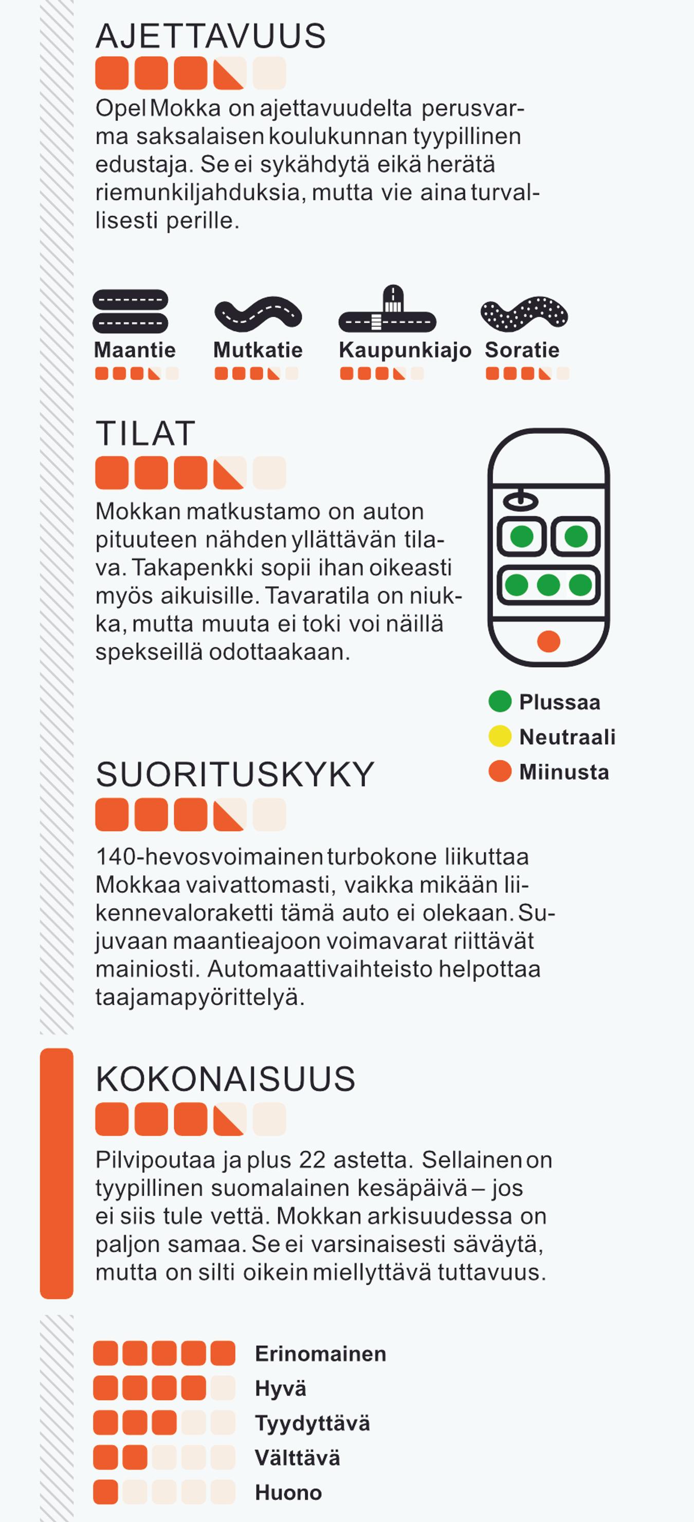Koeajo käytetty Opel Mokka Enjoy 1.4 Turbo AT6 vuosimallia 2014 – tulostaulukko