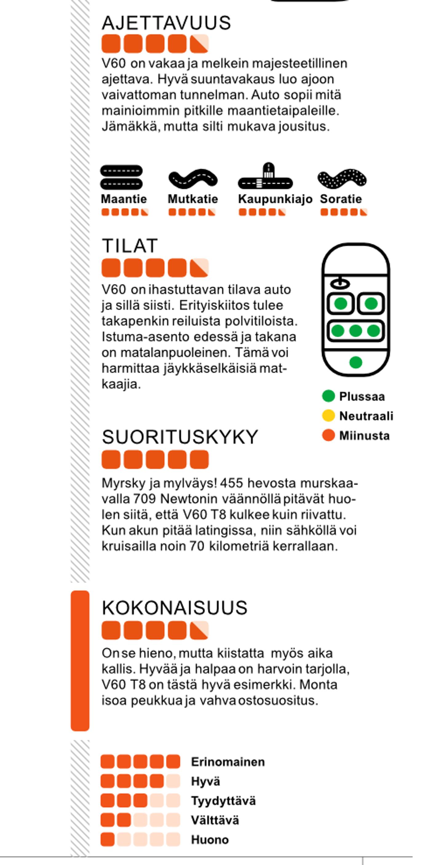 Volvo V60 T8 Long Range Performance tietoja