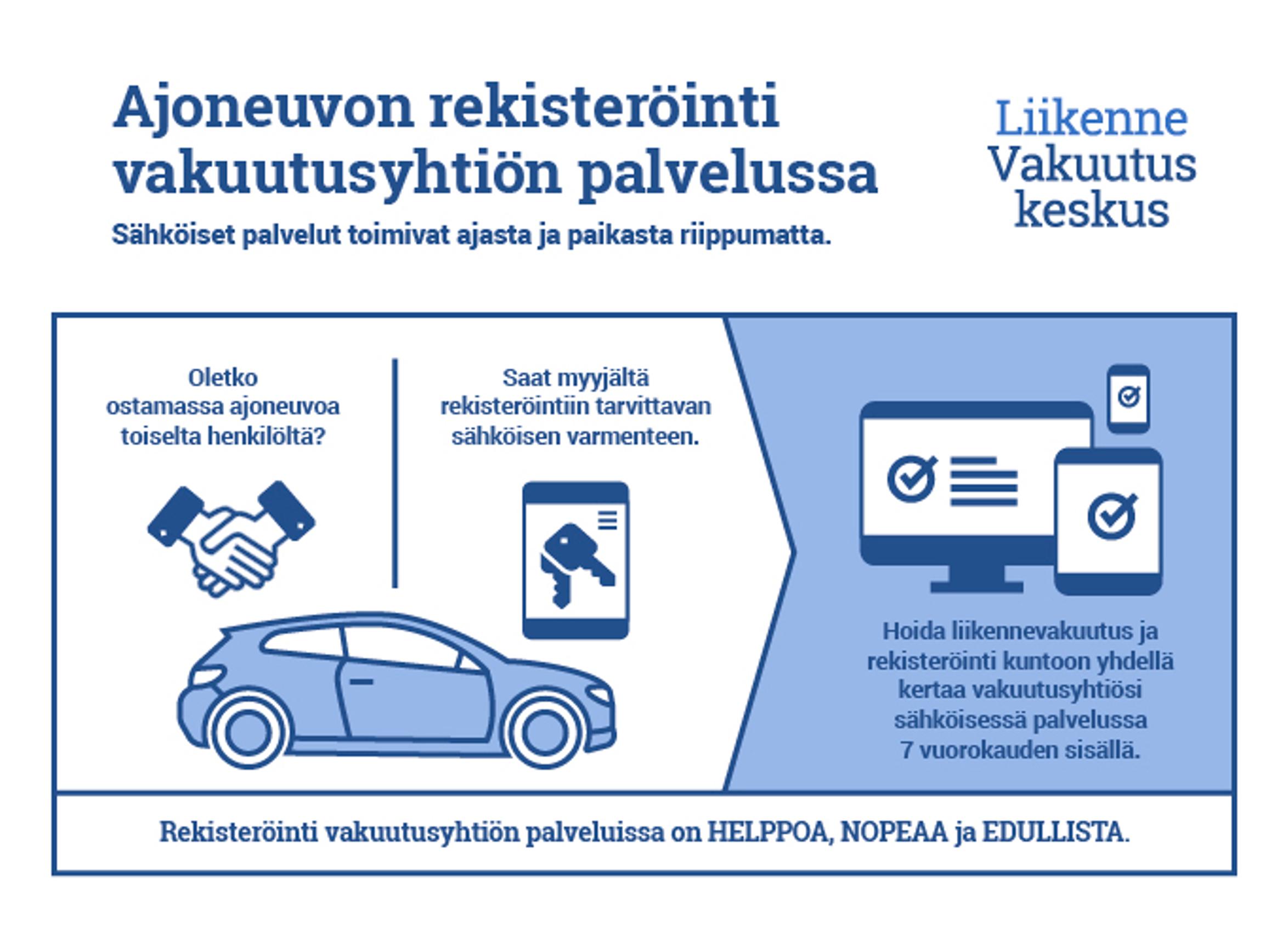 Ajoneuvojen sähköinen vakuuttaminen ja rekisteröinti lisääntyneet reippaasti