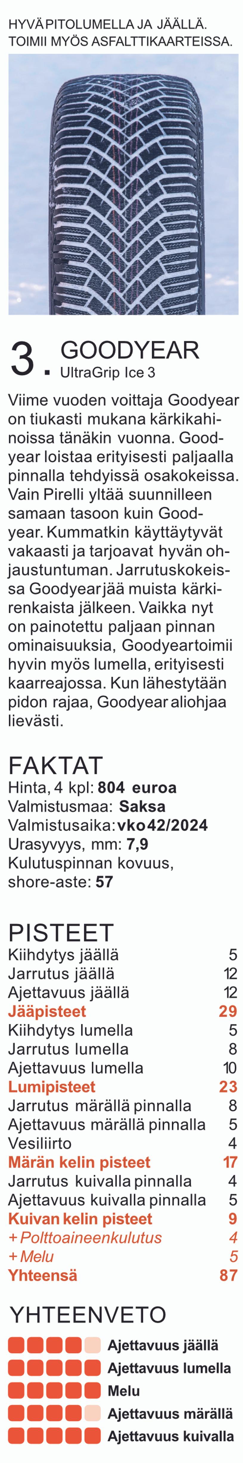 Kitkarenkaat 235/60 R18 vertailussa | Tuulilasi 2025 rengastesti – Goodyear, tulokset