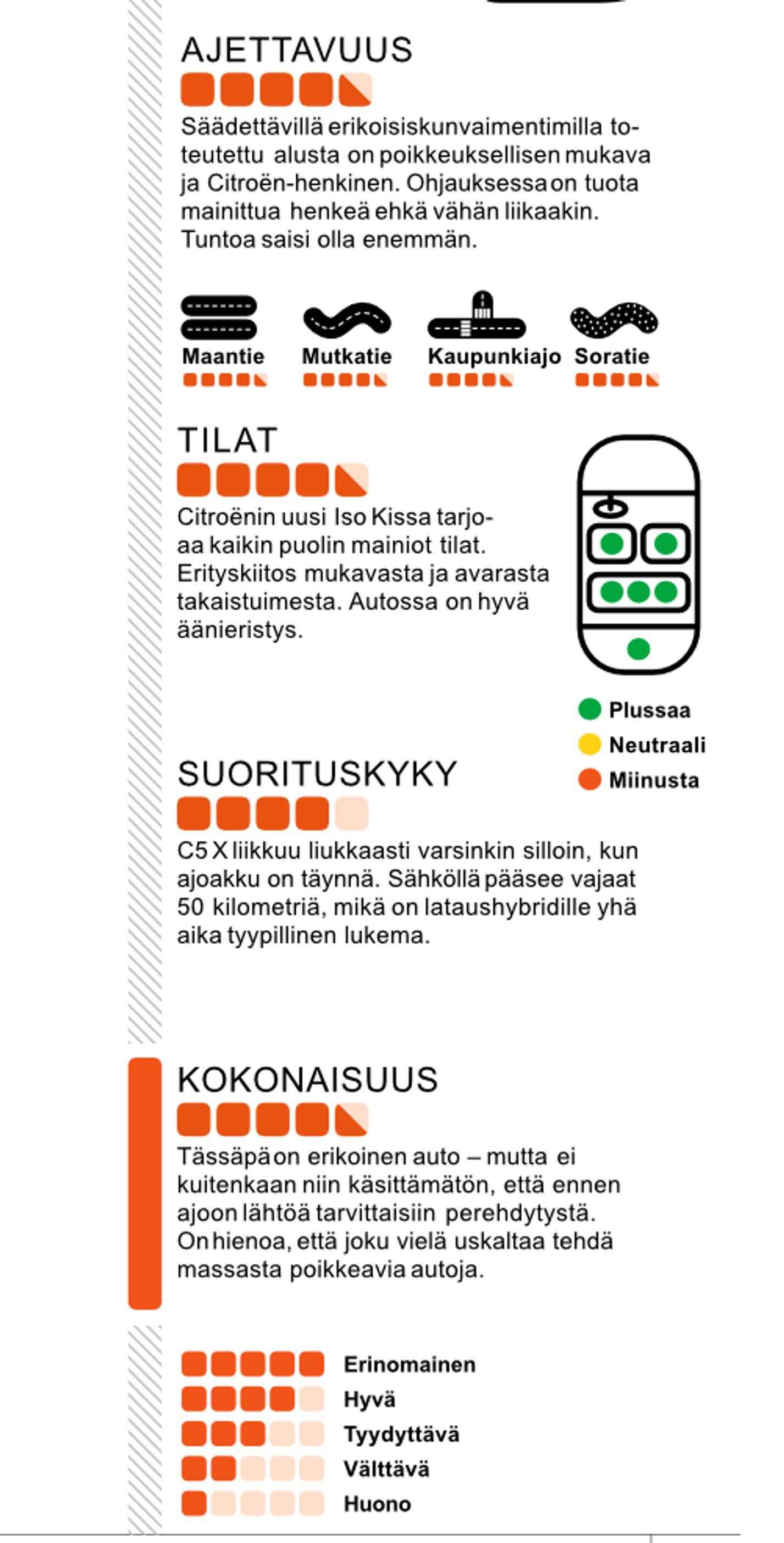 Citroën C5 X Plug-in Hybrid 225 ëEAT8 tietoja