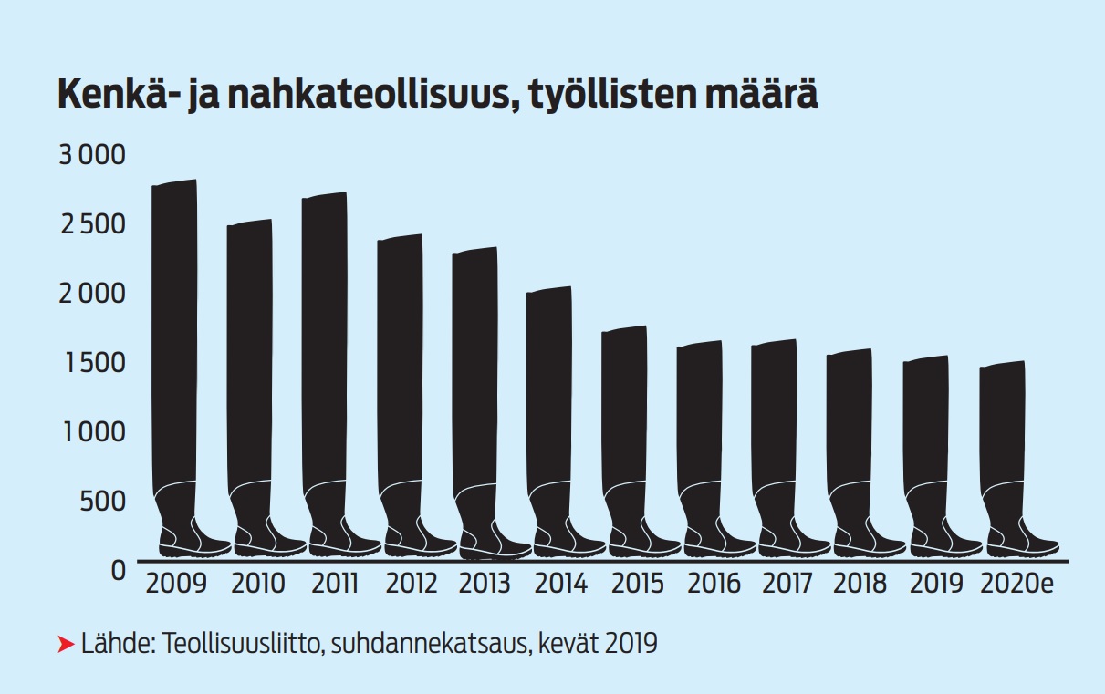 Näin syntyy suomalainen kenkä – 80 prosenttia käsityötä | Apu