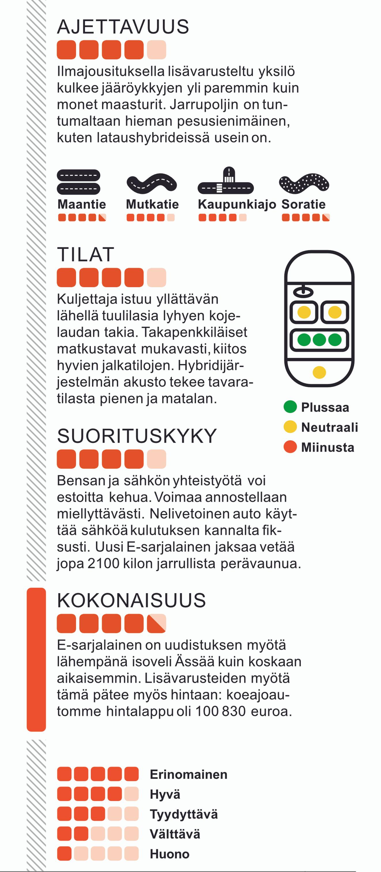 Mercedes-Benz 300e 4Matic: Katso tästä uuden E-Mersun tekniset ominaisuudet.