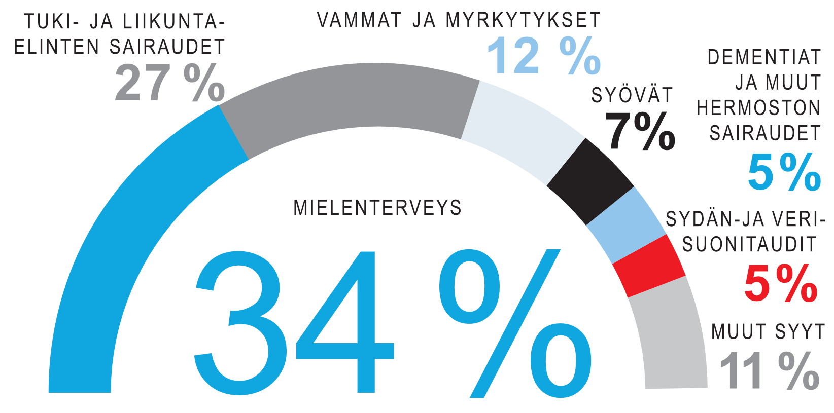 Kansantaudit muuttuvat | Mistä ratkaisu? | 11 kysymystä | Apu