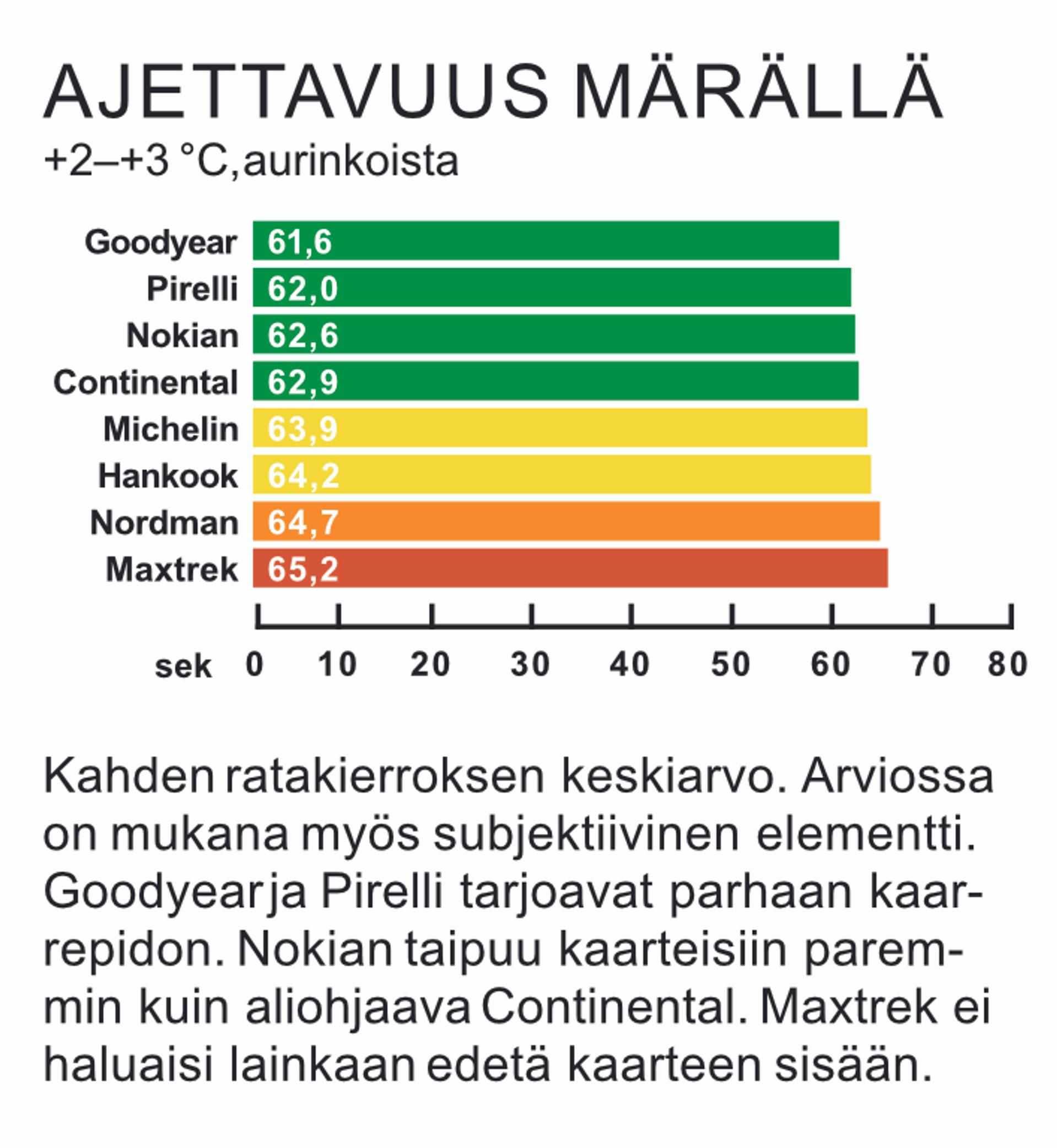 Kitkarenkaat 235/60 R18 vertailussa | Tuulilasi 2025 rengastesti – Ajettavuus märällä