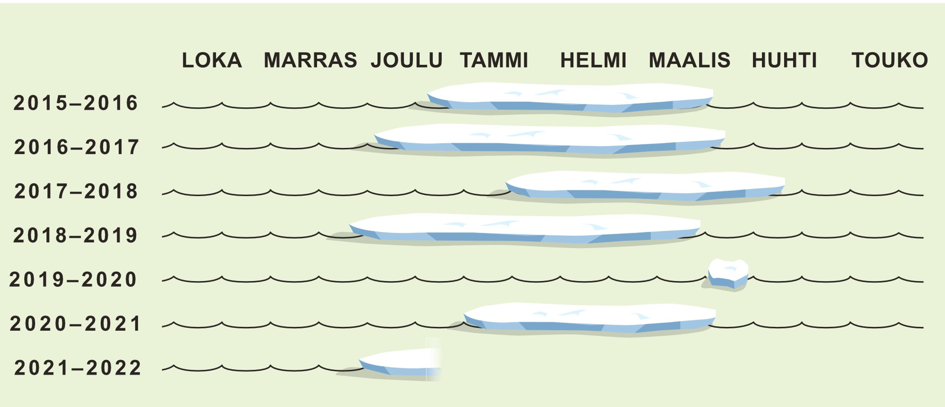 Kantava jää Tuusulanjärvellä