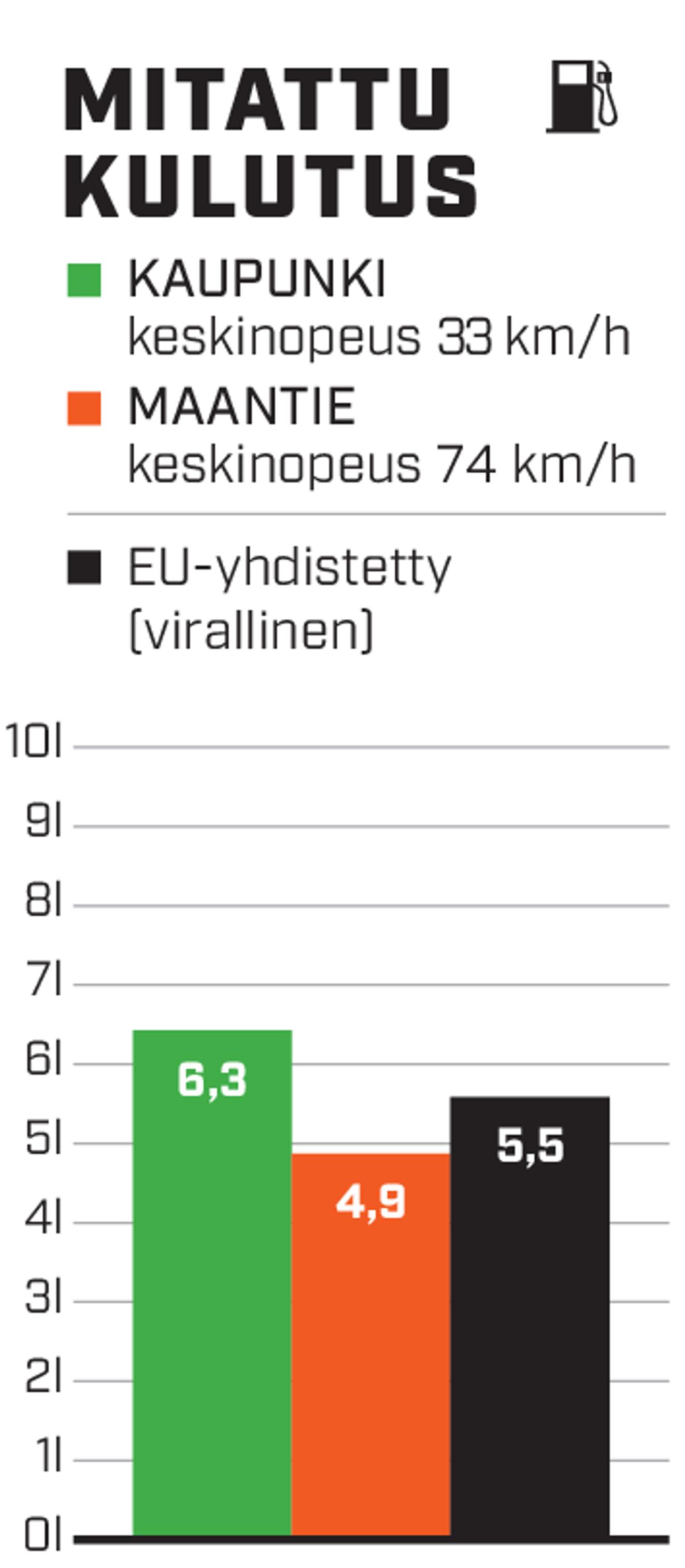 Opel Astra – Uusi Astra on täysin eri maata | Koeajo | Tuulilasi