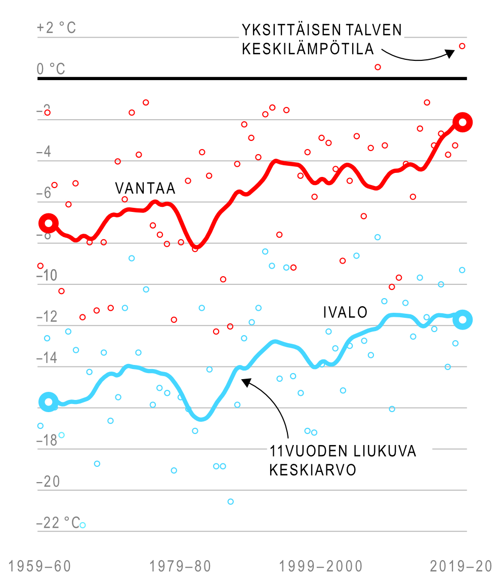 Näin Suomen ilmasto on muuttunut verrattuna 1900-lukuun | Apu