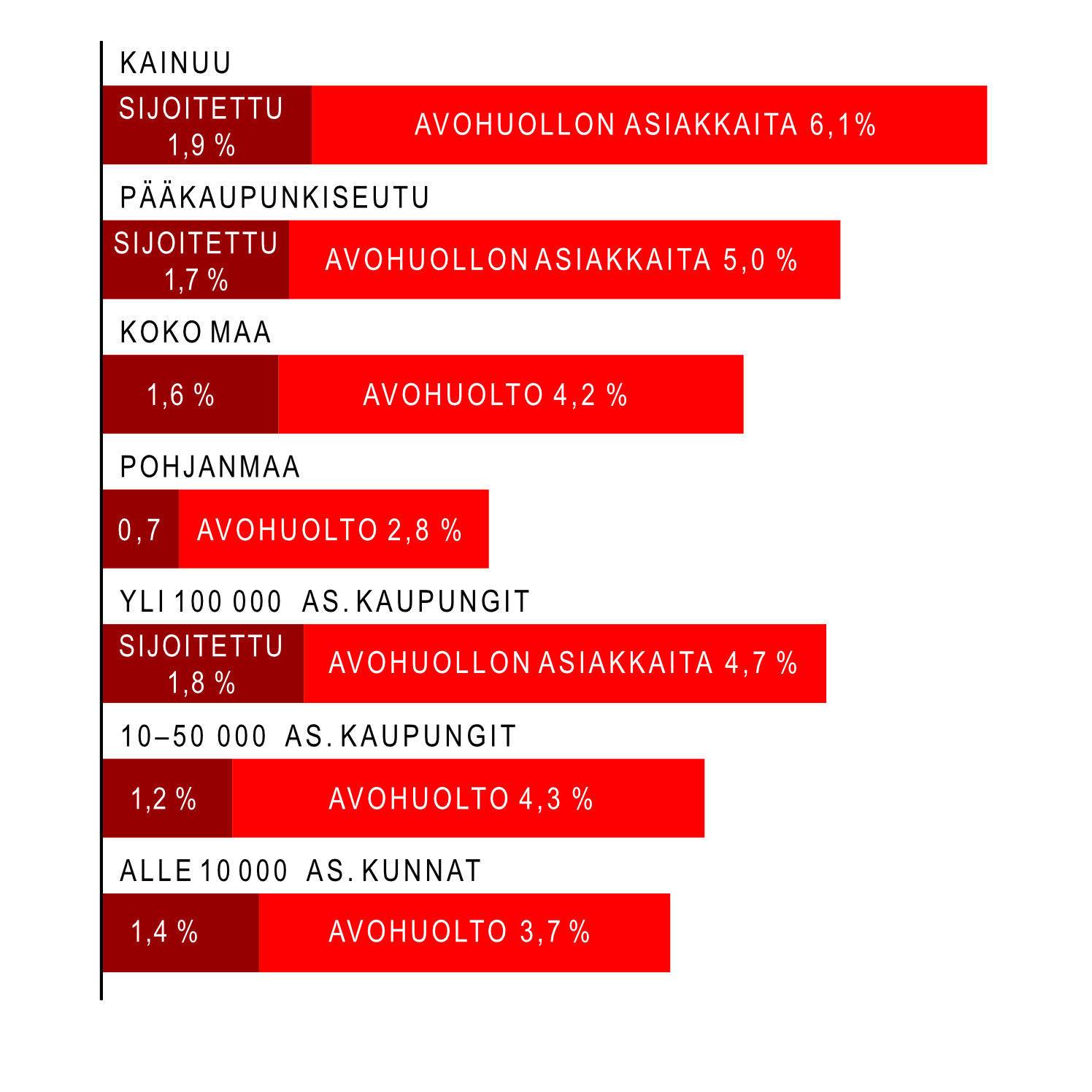 Korona Ja Lastensuojelu: Alaikäisiin Kohdistunut Väkivalta Kasvoi | Apu