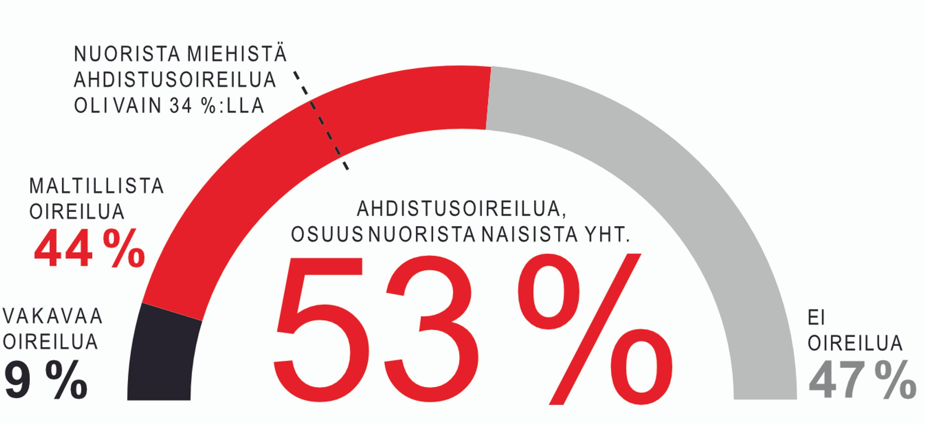 Nuorten naisten ahdistus työelämässä