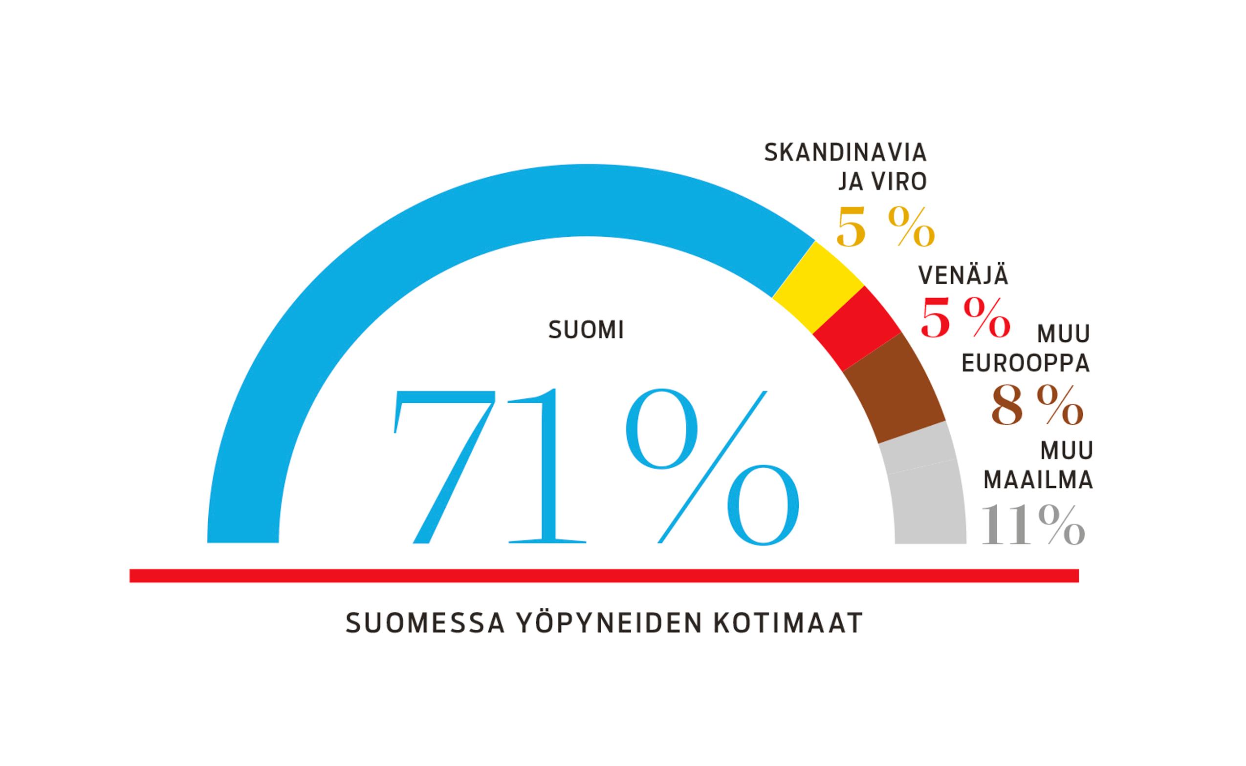 visit finland matkailun trendit