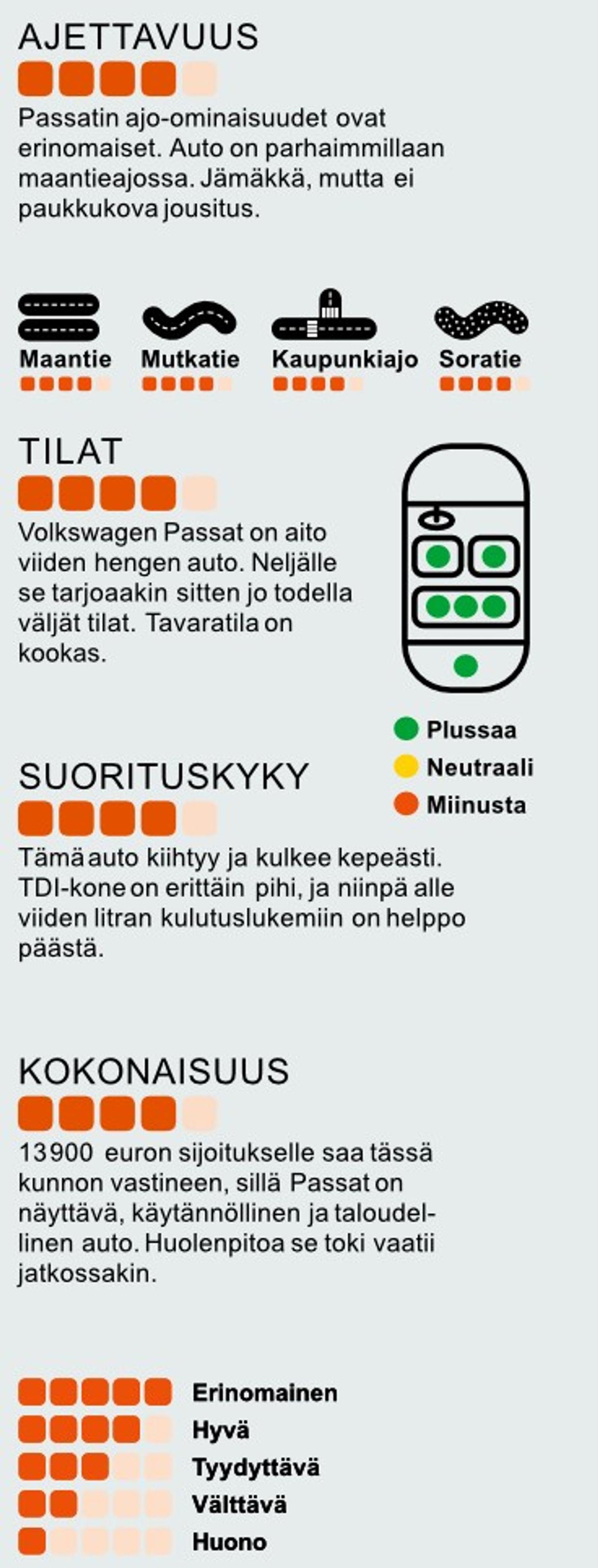 Volkswagen Passat vm 2016 neliveto diesel tekniset tiedot, Tuulilasin käytetyn koeajo 2025.