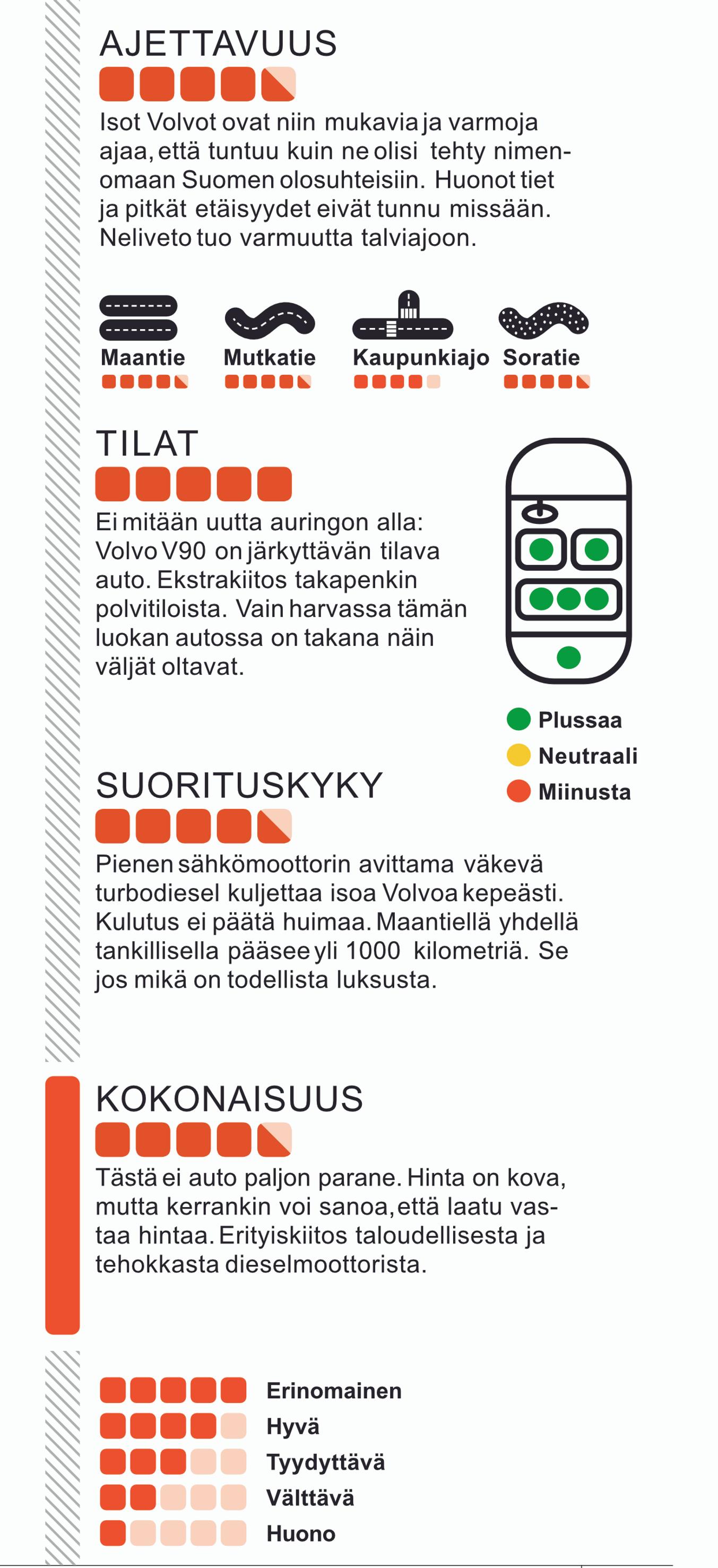 Volvo V90 CC B4 AWD D-MHEV Business Plus koeajo tulokset