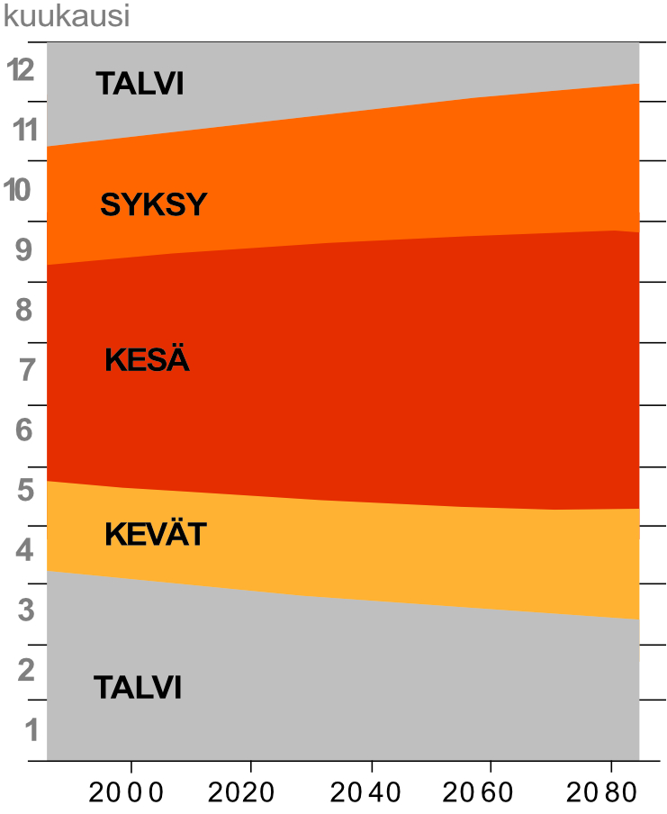 Näkyykö ilmastokriisi ikkunasta? | Apu