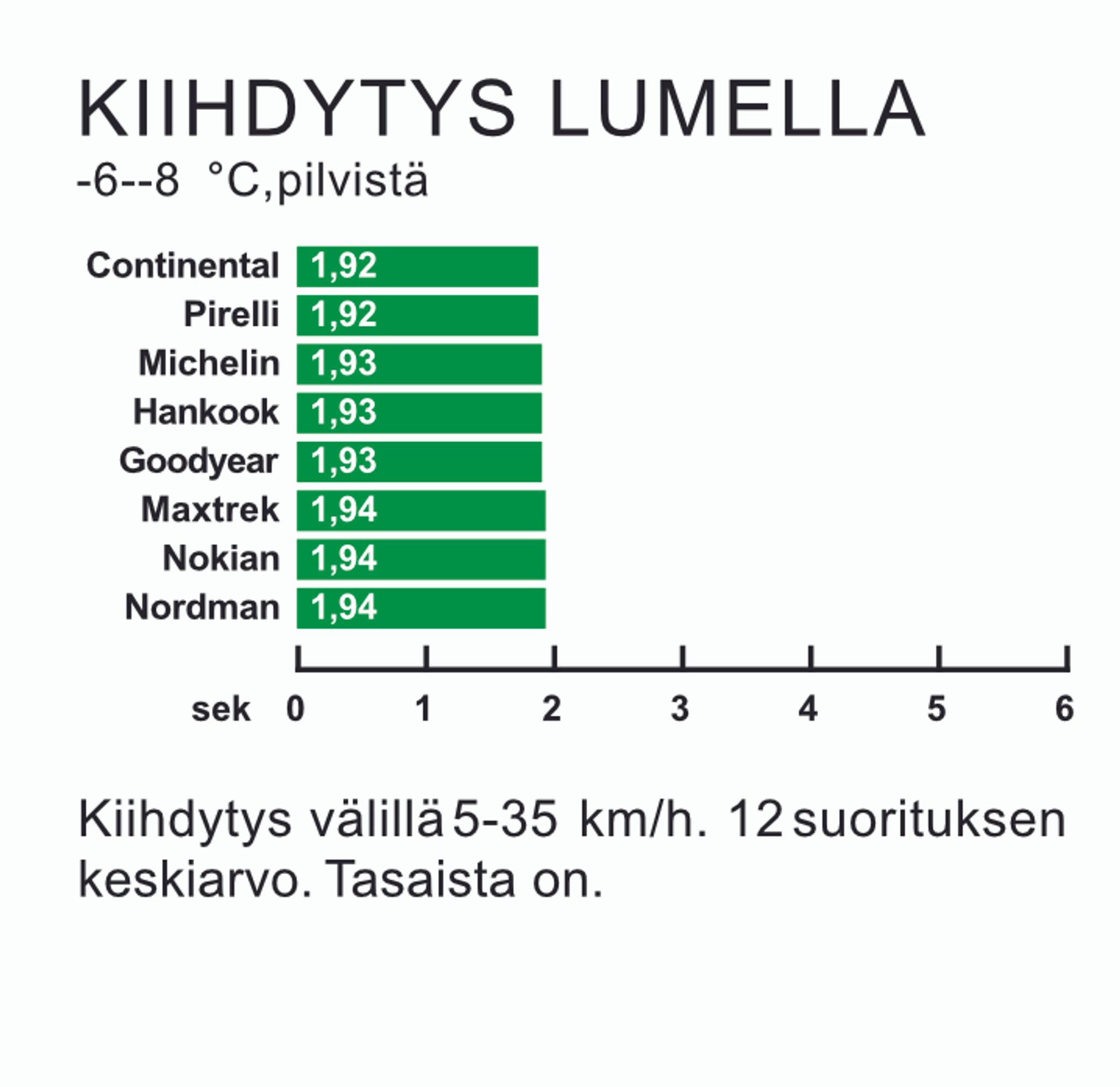 Kitkarenkaat 235/60 R18 vertailussa | Tuulilasi 2025 rengastesti – Kiihdytys lumella