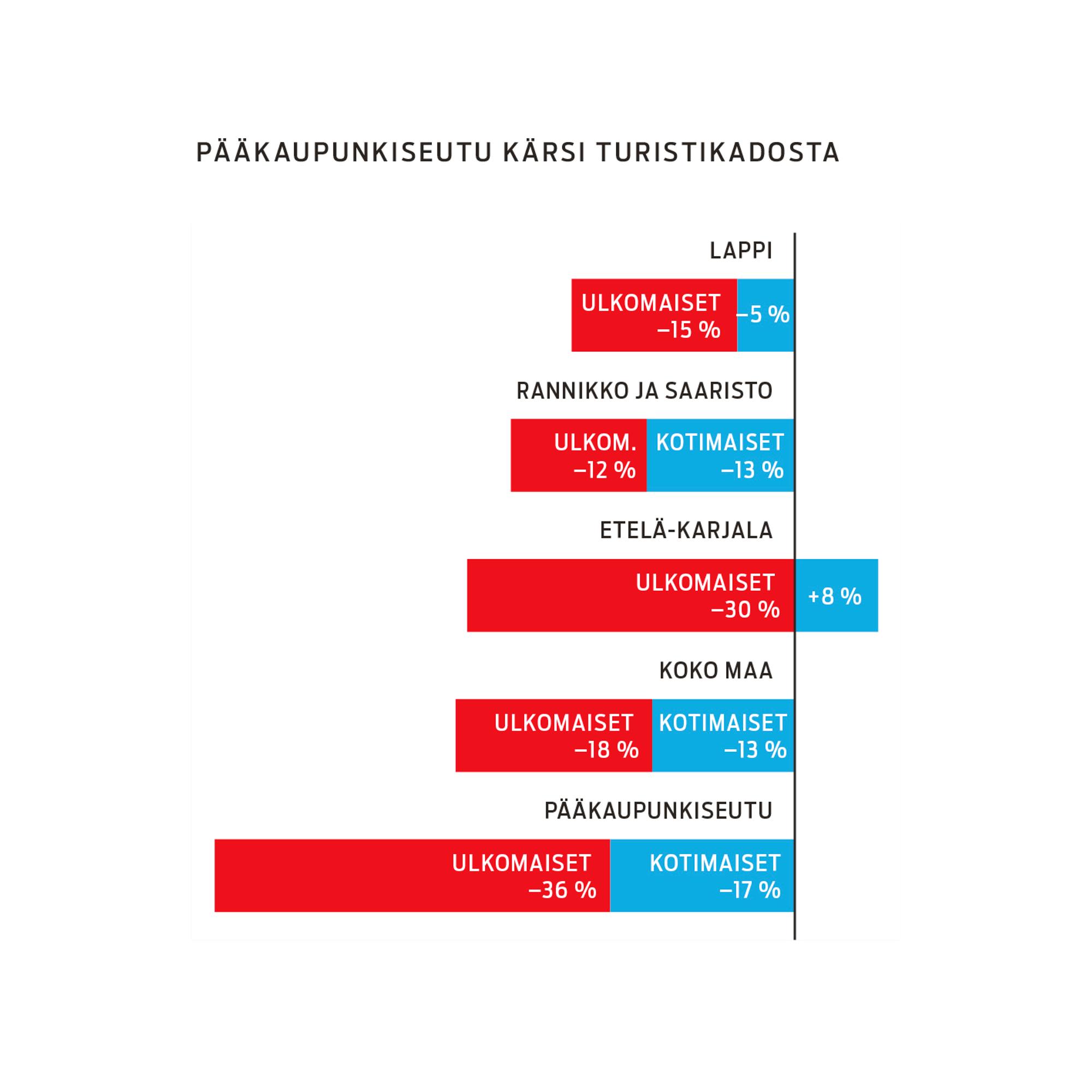 visit finland matkailun trendit