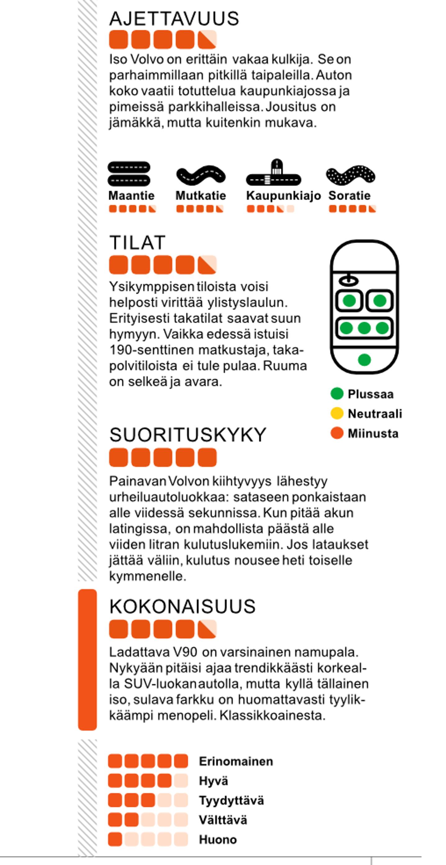 Volvo v90 T8 AWD Long Range High Performance
