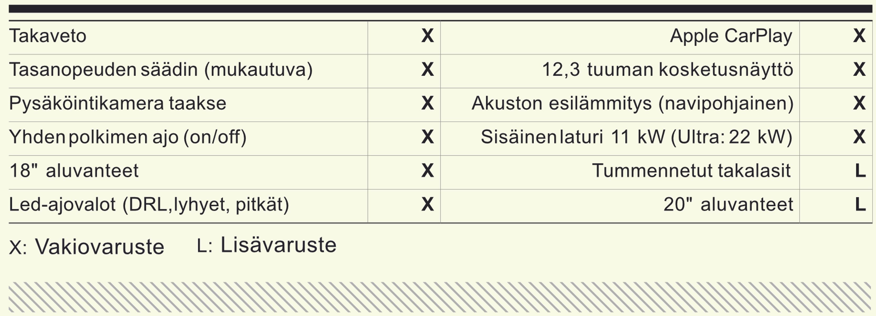 Volvo EX30:n varustelista pähkinänkuoressa.
