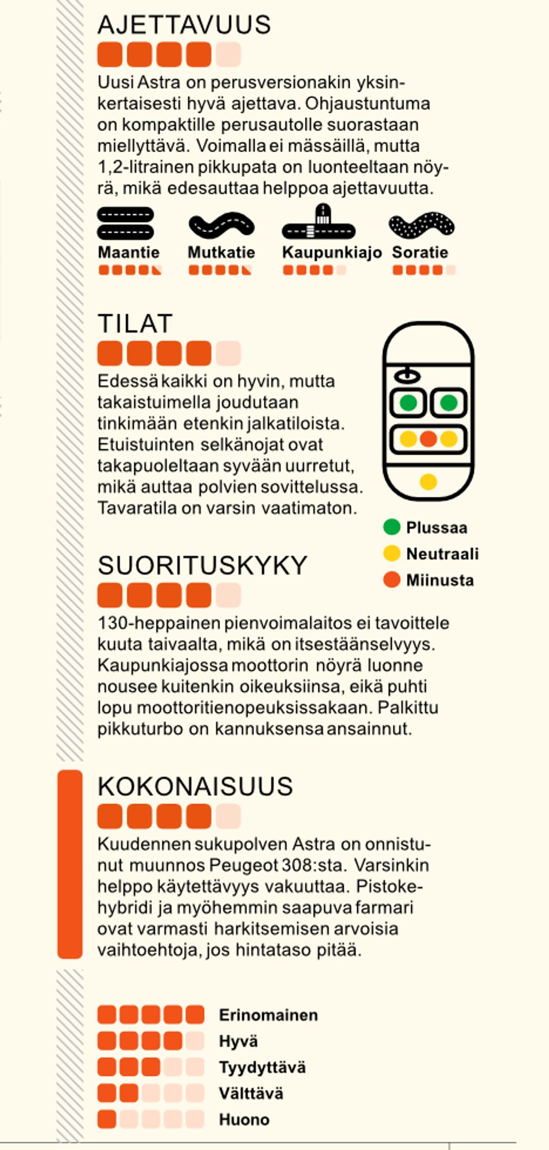 Opel Astra – Uusi Astra on täysin eri maata | Koeajo | Tuulilasi