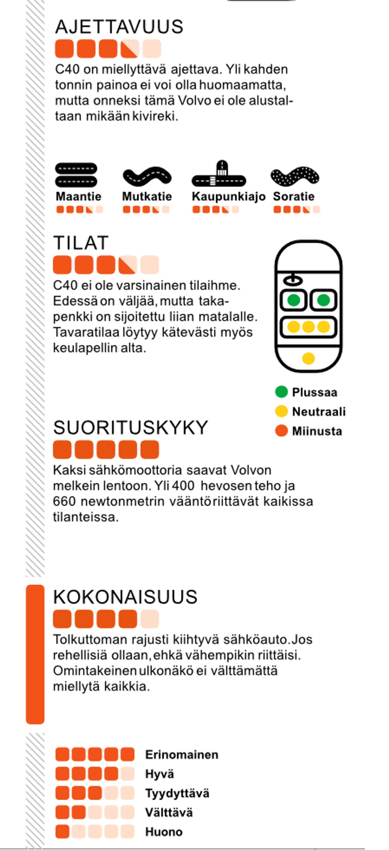 Volvo C40 Recharge Twin Ultimate tietoja