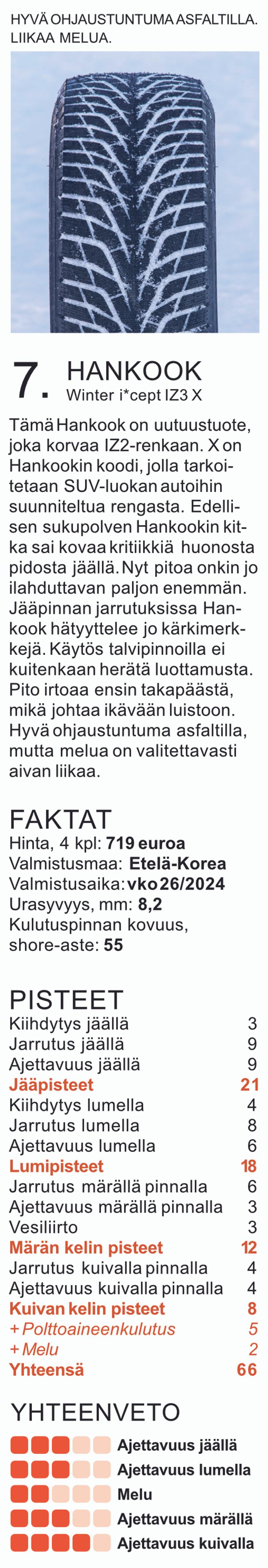 Kitkarenkaat 235/60 R18 vertailussa | Tuulilasi 2025 rengastesti – Hankook, tulokset