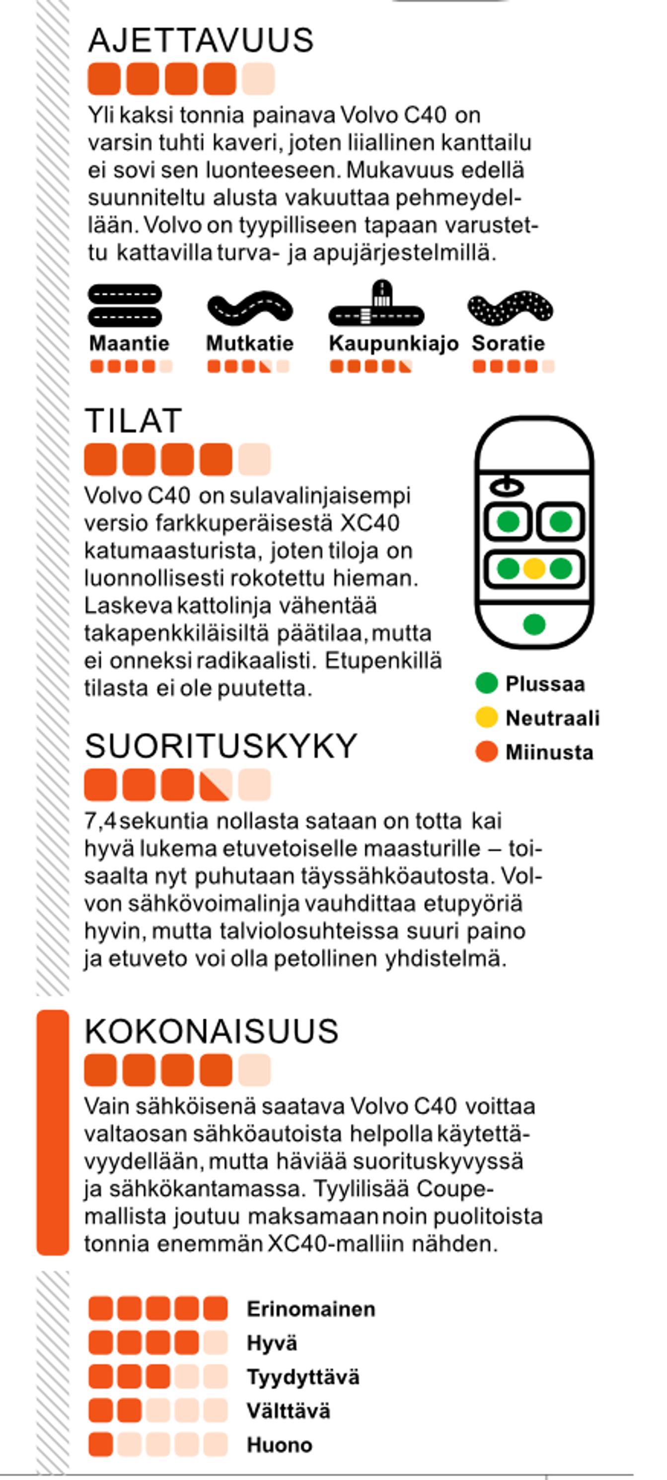 Volvo C40 Recharge Single Plus tiedot