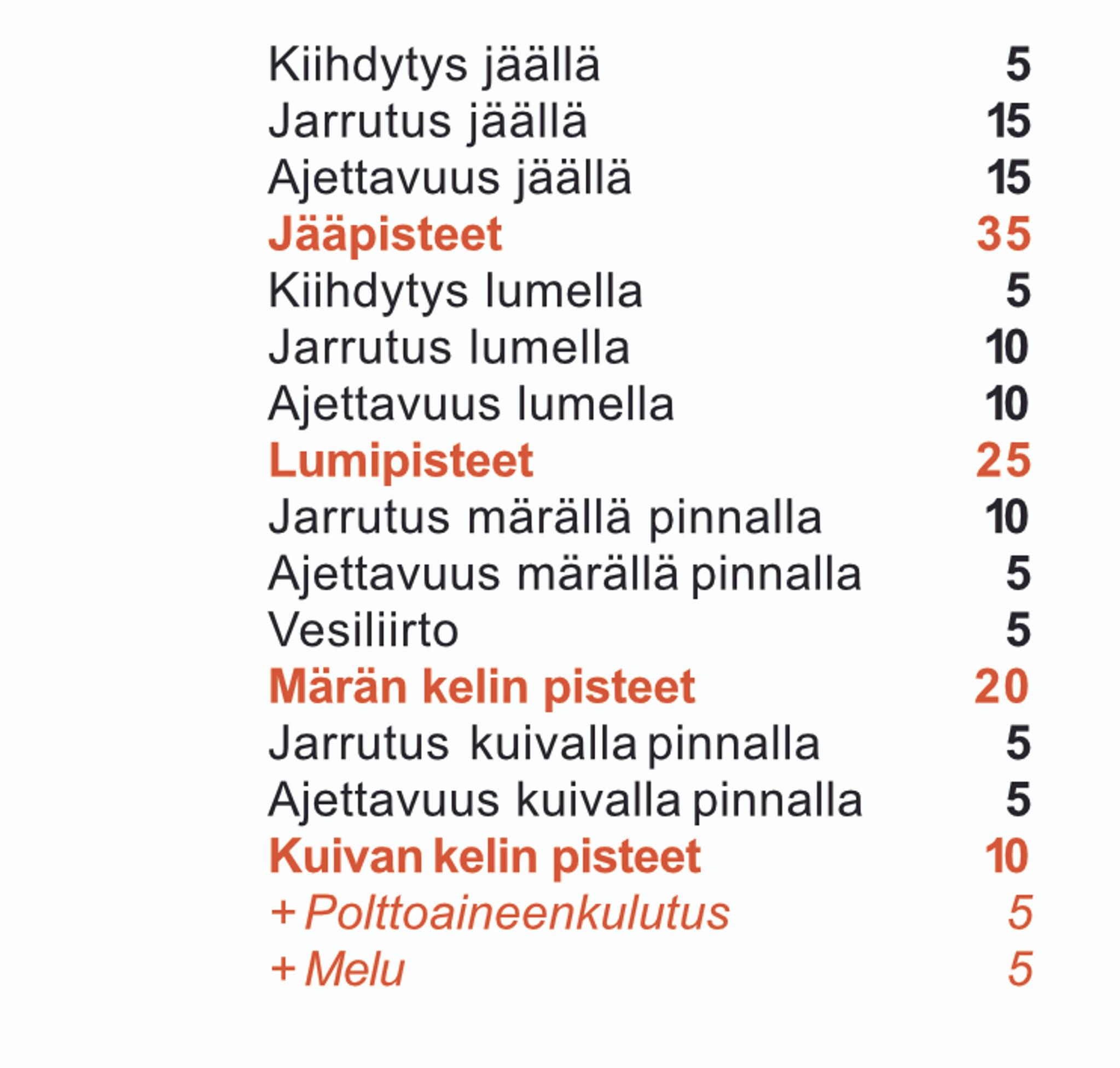 Kitkarenkaat Tuulilasin vertailussa – Tässä taulukossa osakokeiden maksimipisteet