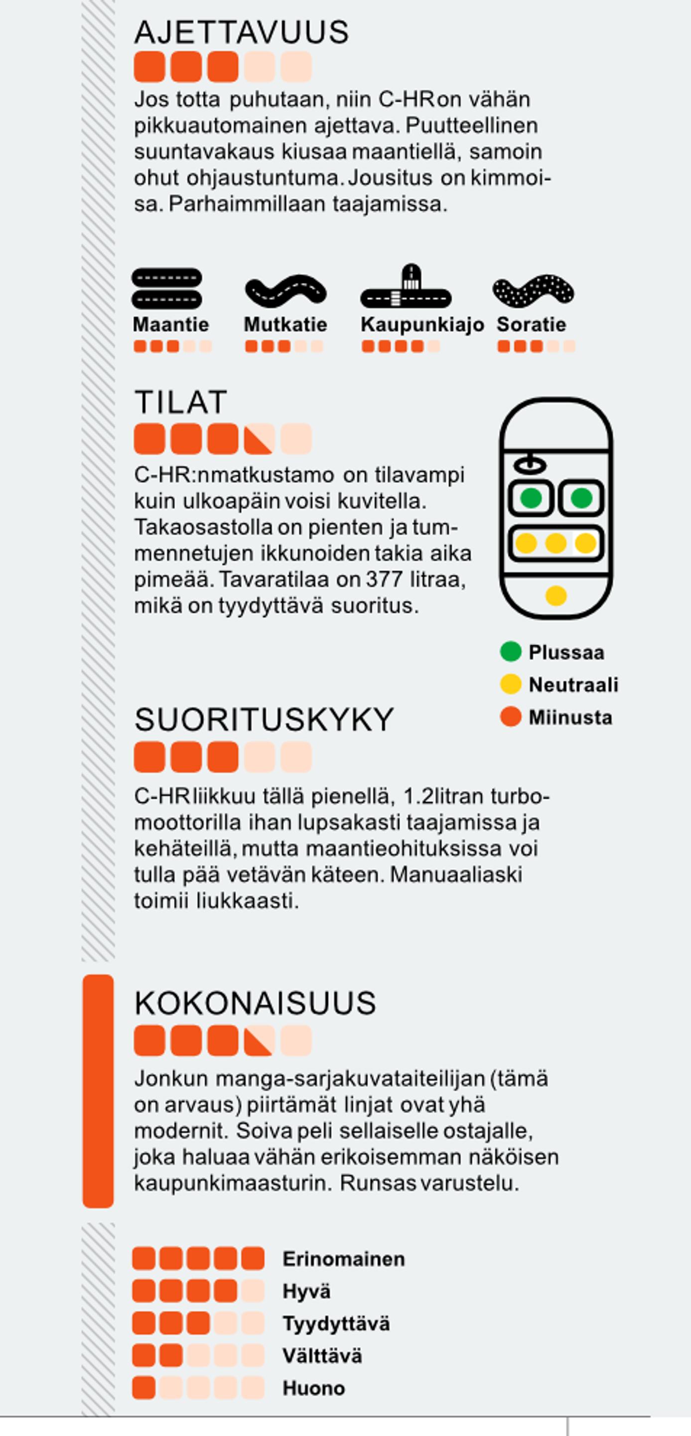 Toyota CH-R 1.2 T Intense tietoja