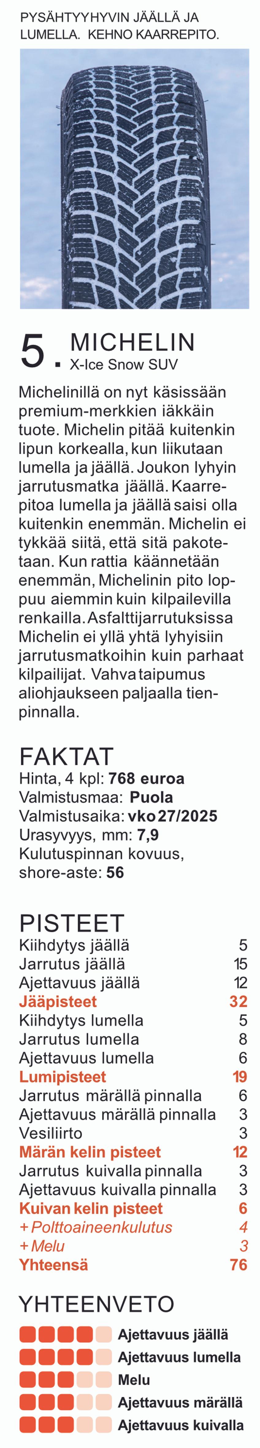 Kitkarenkaat 235/60 R18 vertailussa | Tuulilasi 2025 rengastesti – Michelin, tulokset