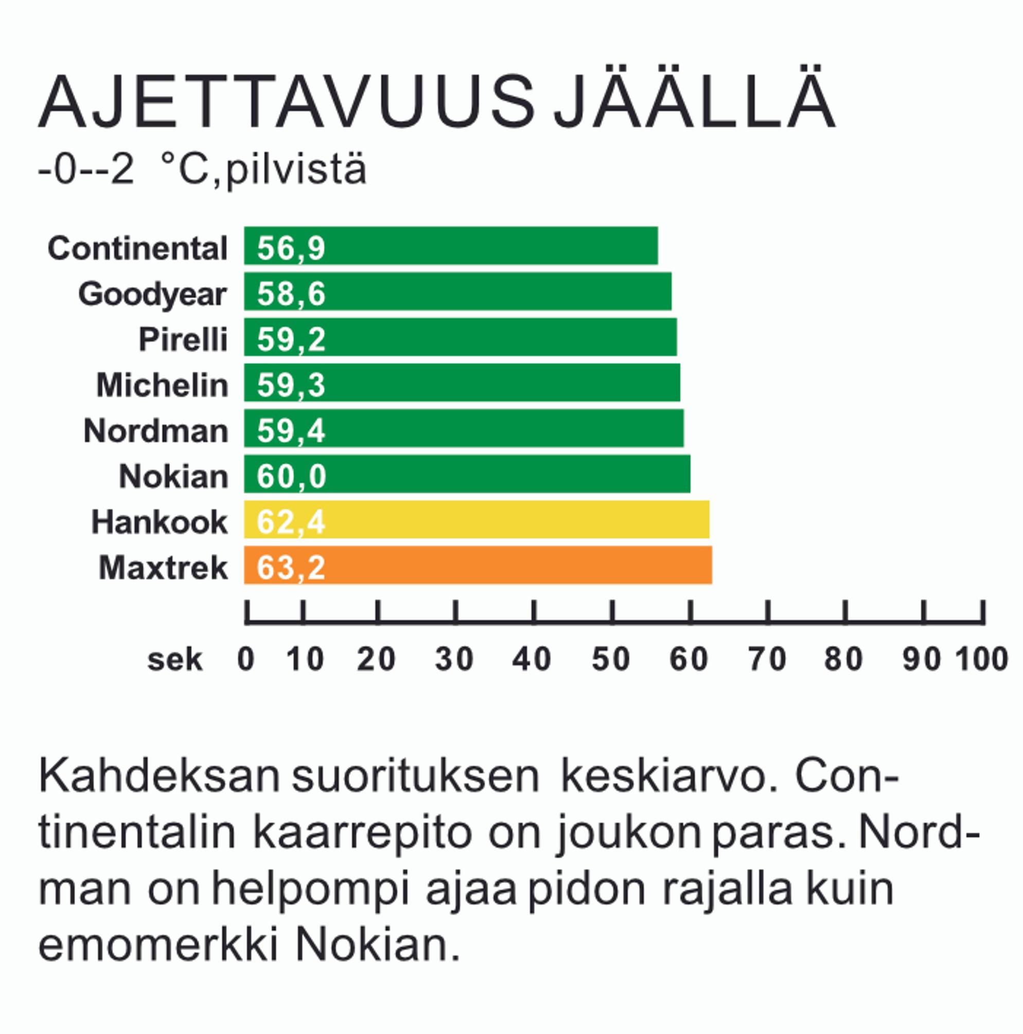 Kitkarenkaat 235/60 R18 vertailussa | Tuulilasi 2025 rengastesti – Ajettavuus jäällä