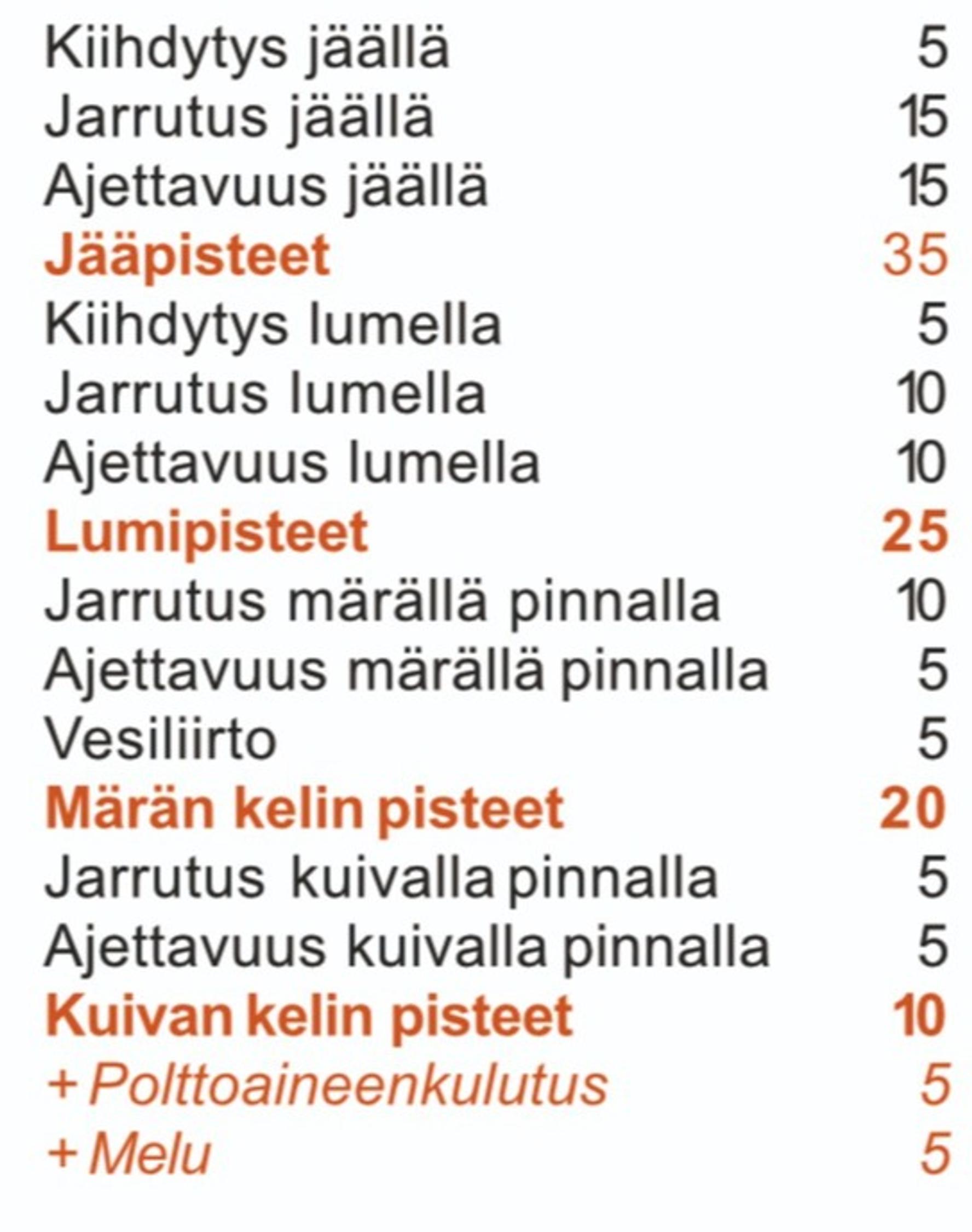 Kitkarenkaat 235/60 R18 vertailussa | Tuulilasi 2025 rengastesti, osakokeiden pistemäärä