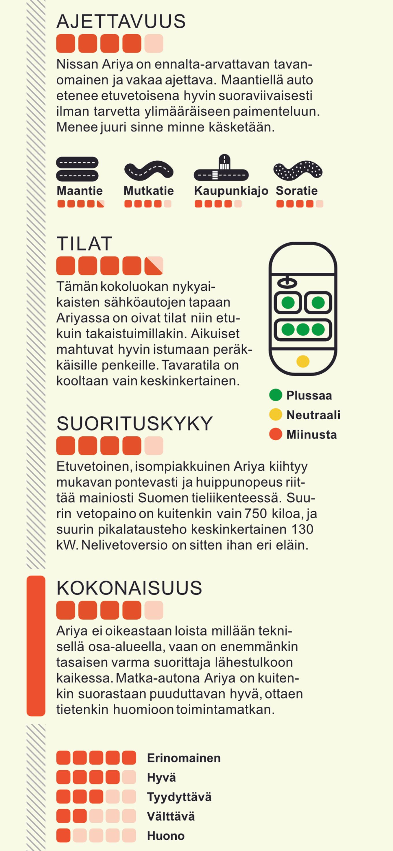 Nissan Ariya 87 kWh FWD Evolven koeajon tulokset. Tuulilasi 2023.